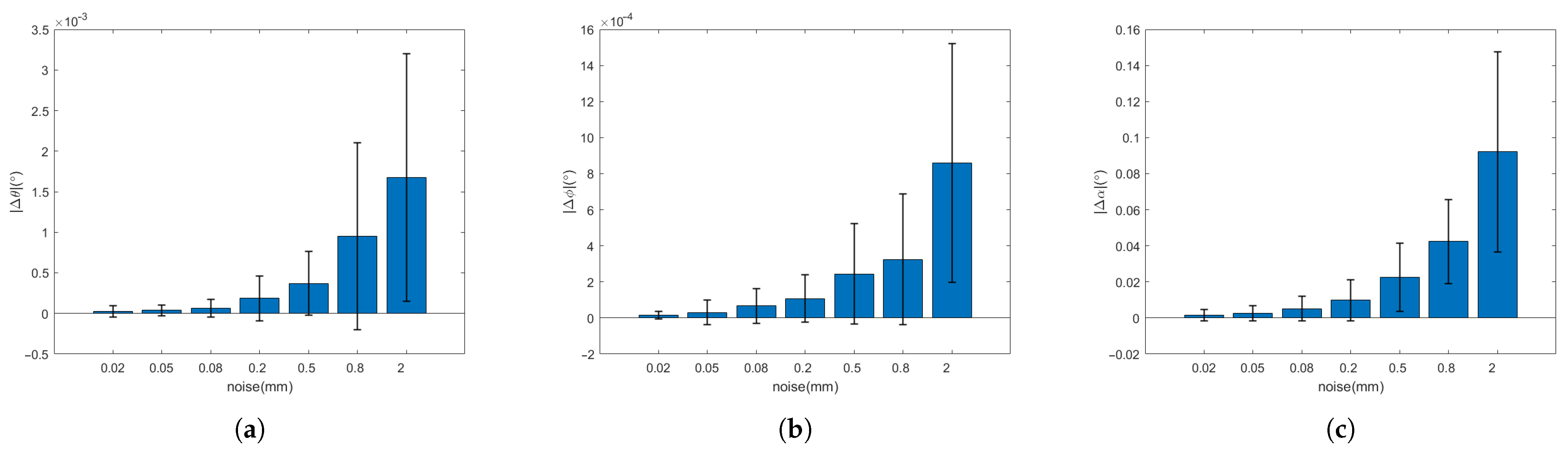 Sensors 21 08495 g016 550