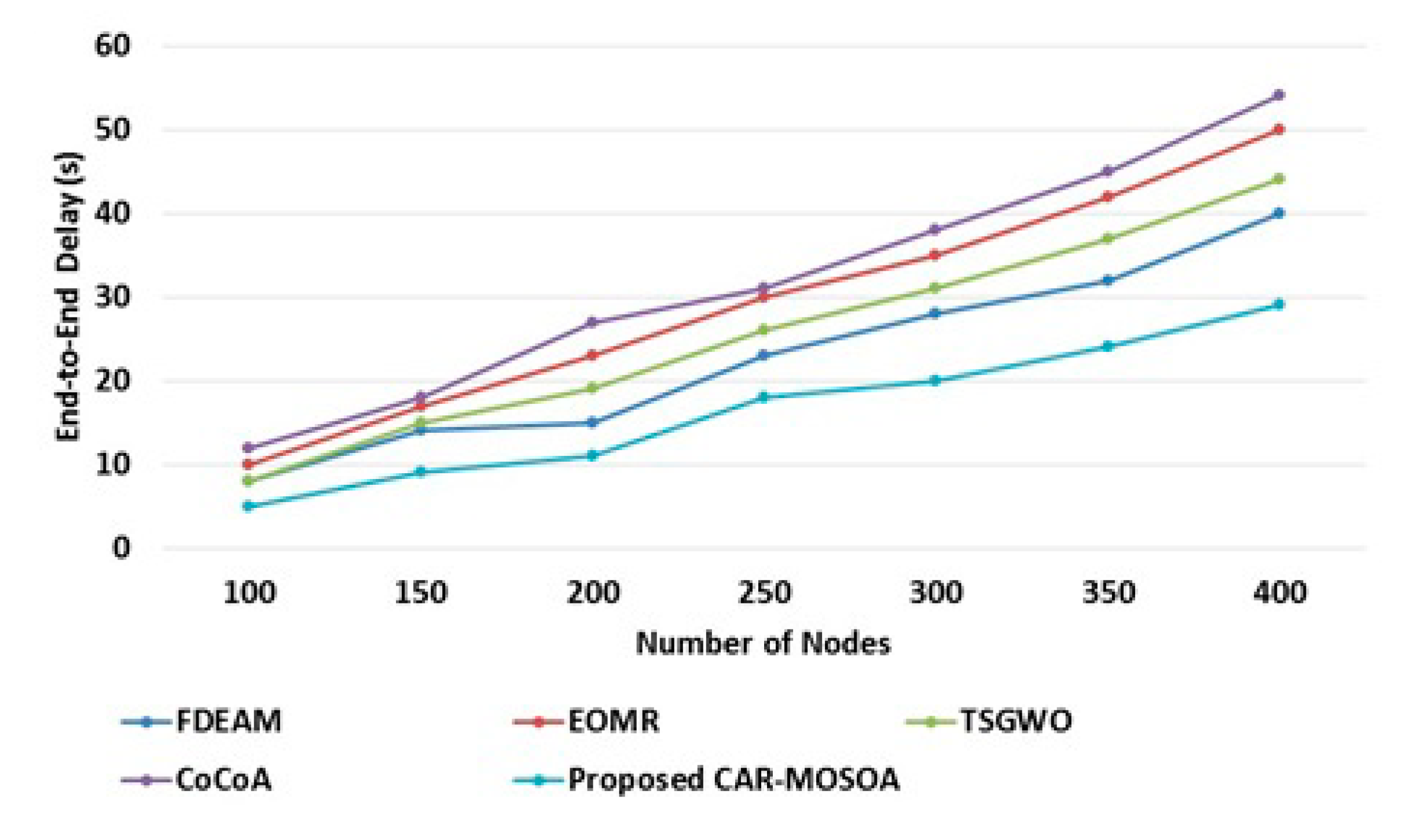 Sensors 21 08496 g005 550