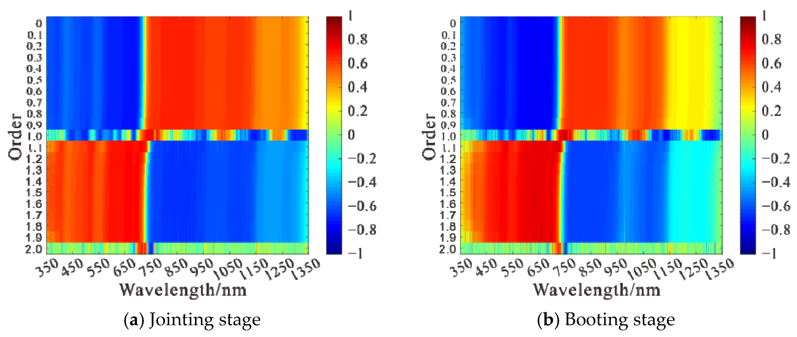 Sensors 21 08497 g003a 550