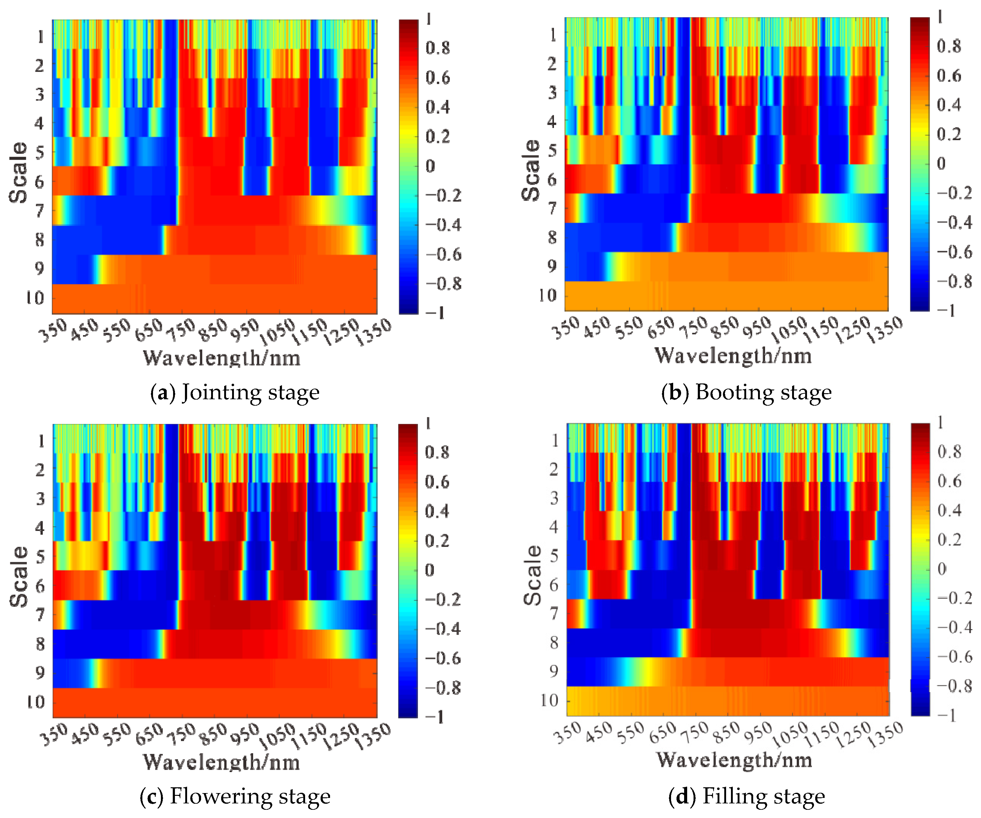 Sensors 21 08497 g006 550