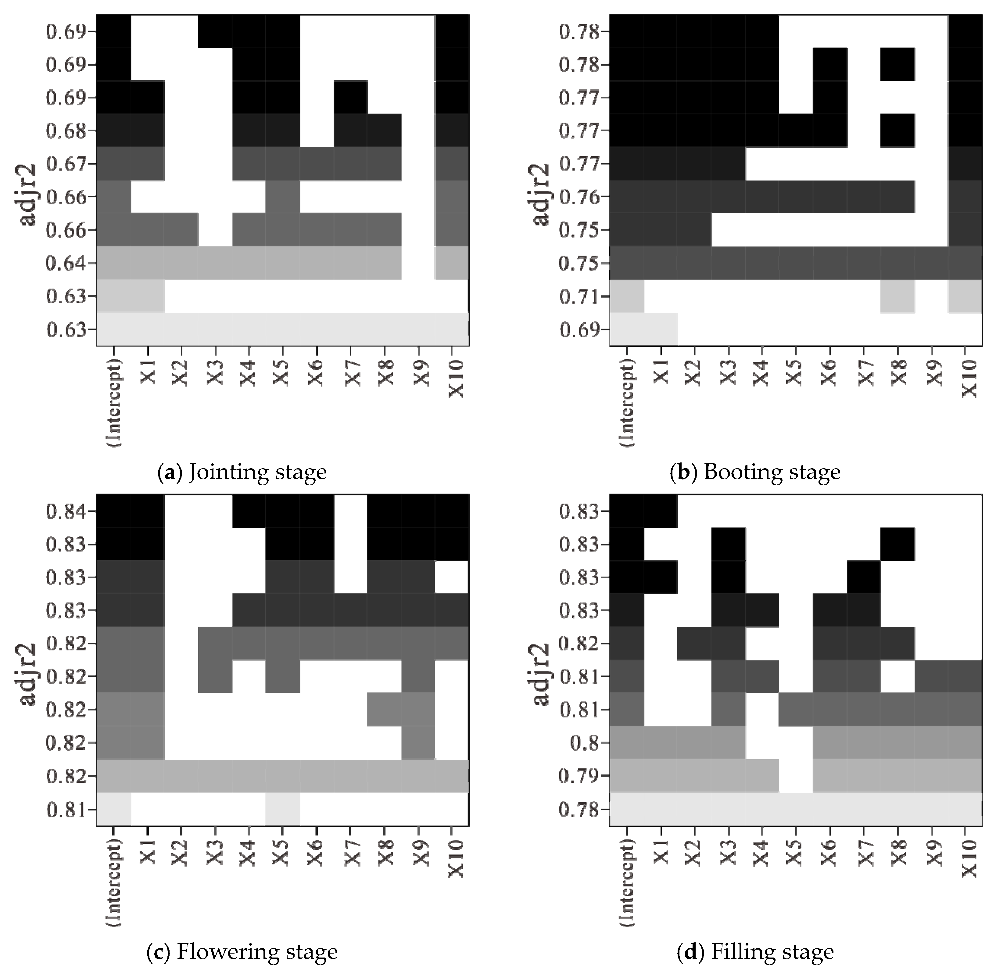 Sensors 21 08497 g008 550