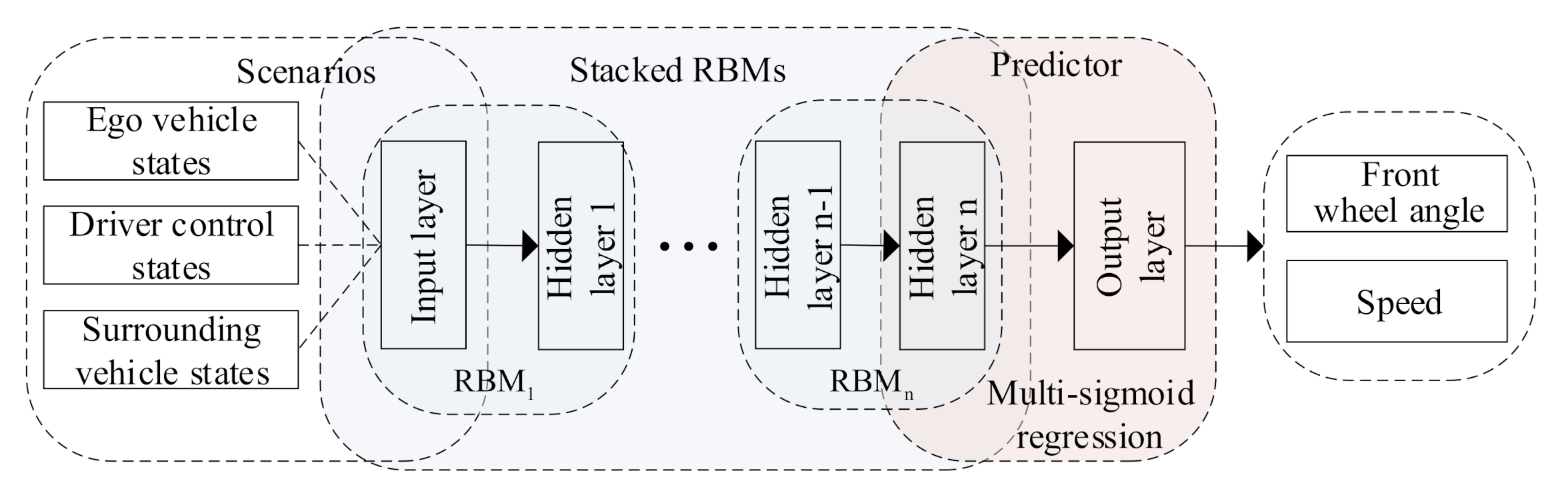 Sensors 21 08498 g002 550