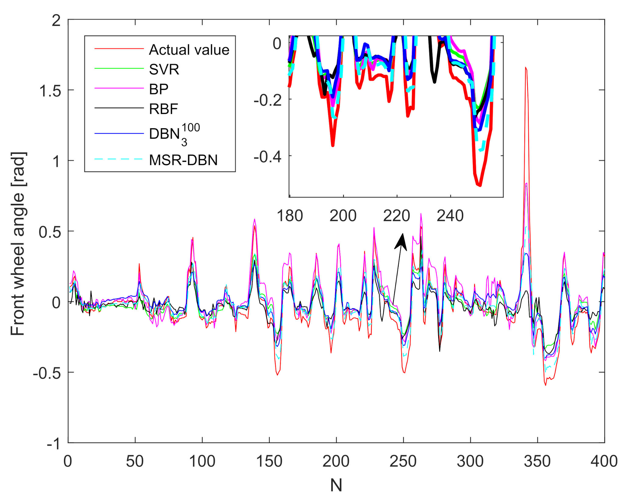 Sensors 21 08498 g007 550