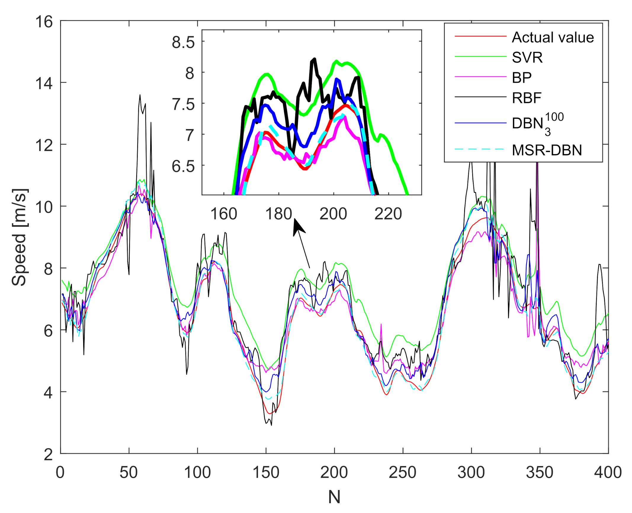 Sensors 21 08498 g008 550