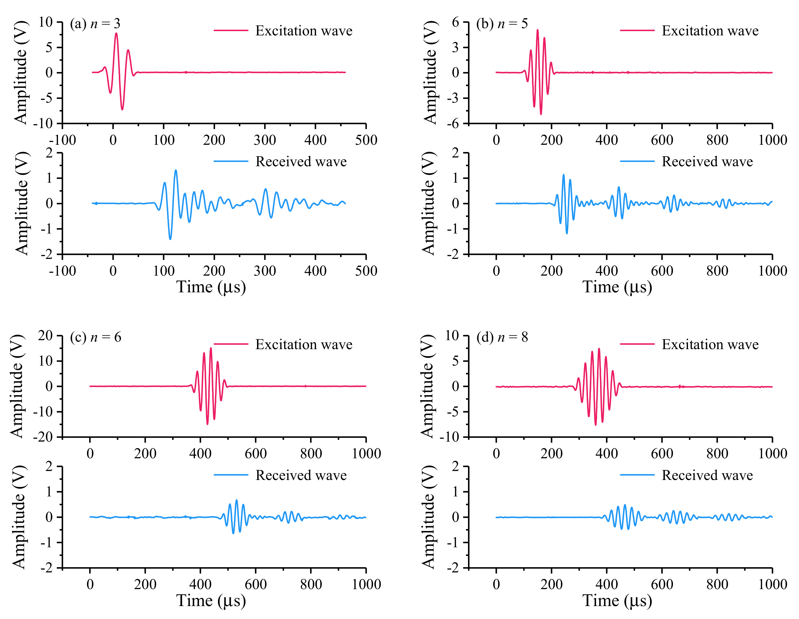 Sensors 21 08499 g006