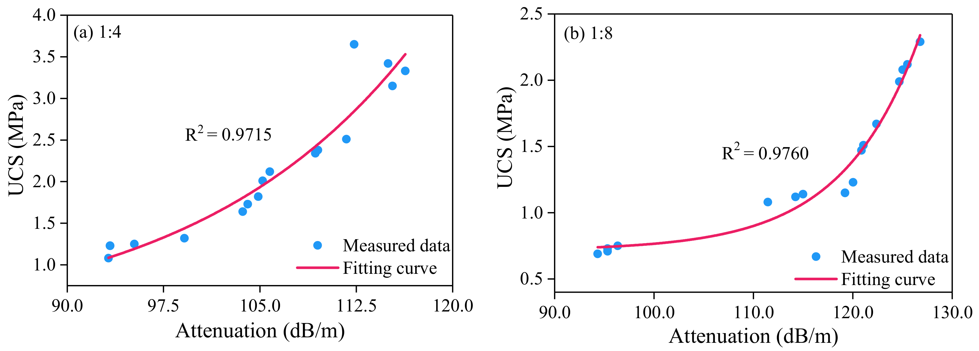 Sensors 21 08499 g010