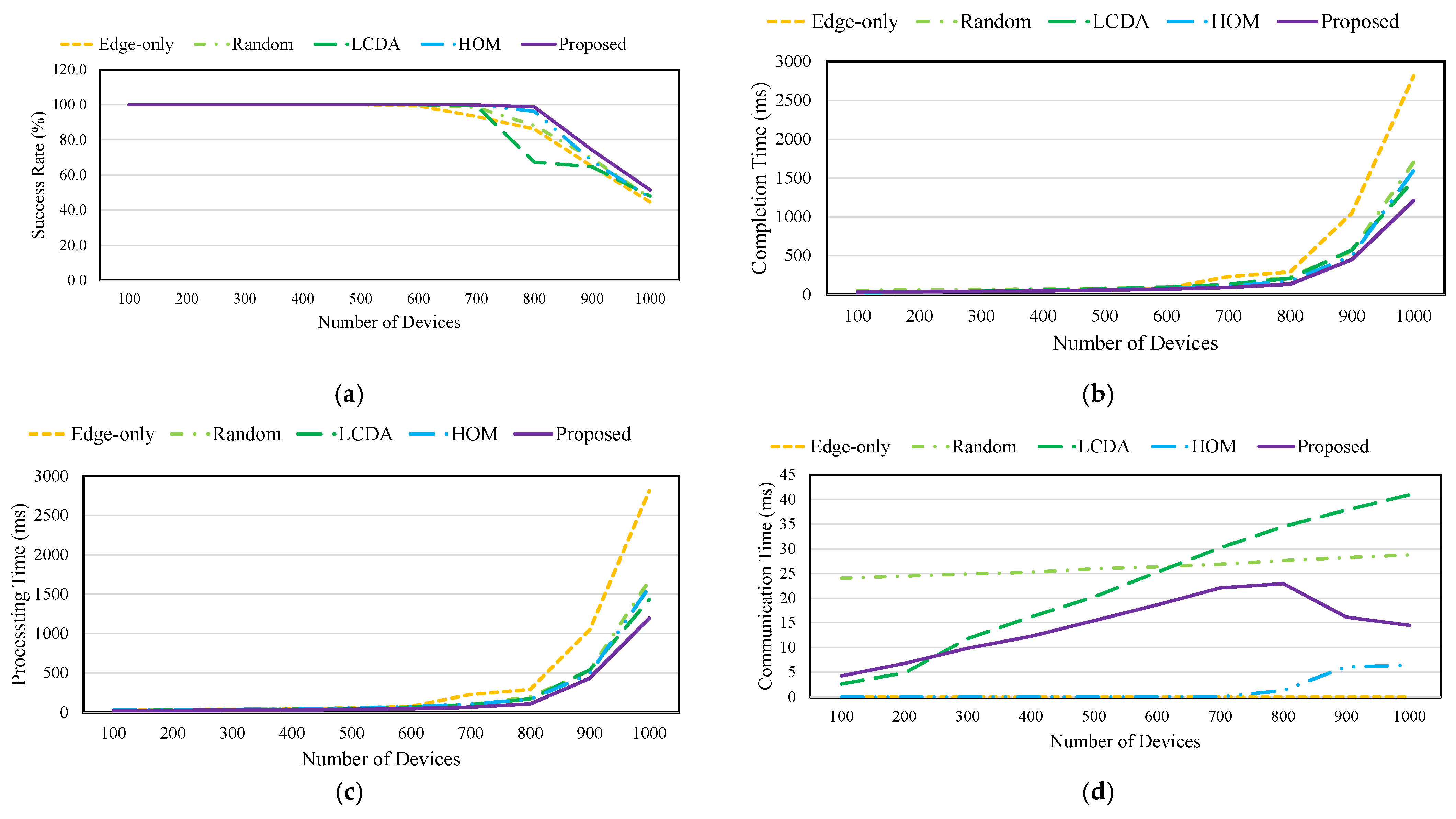Sensors 21 08500 g005