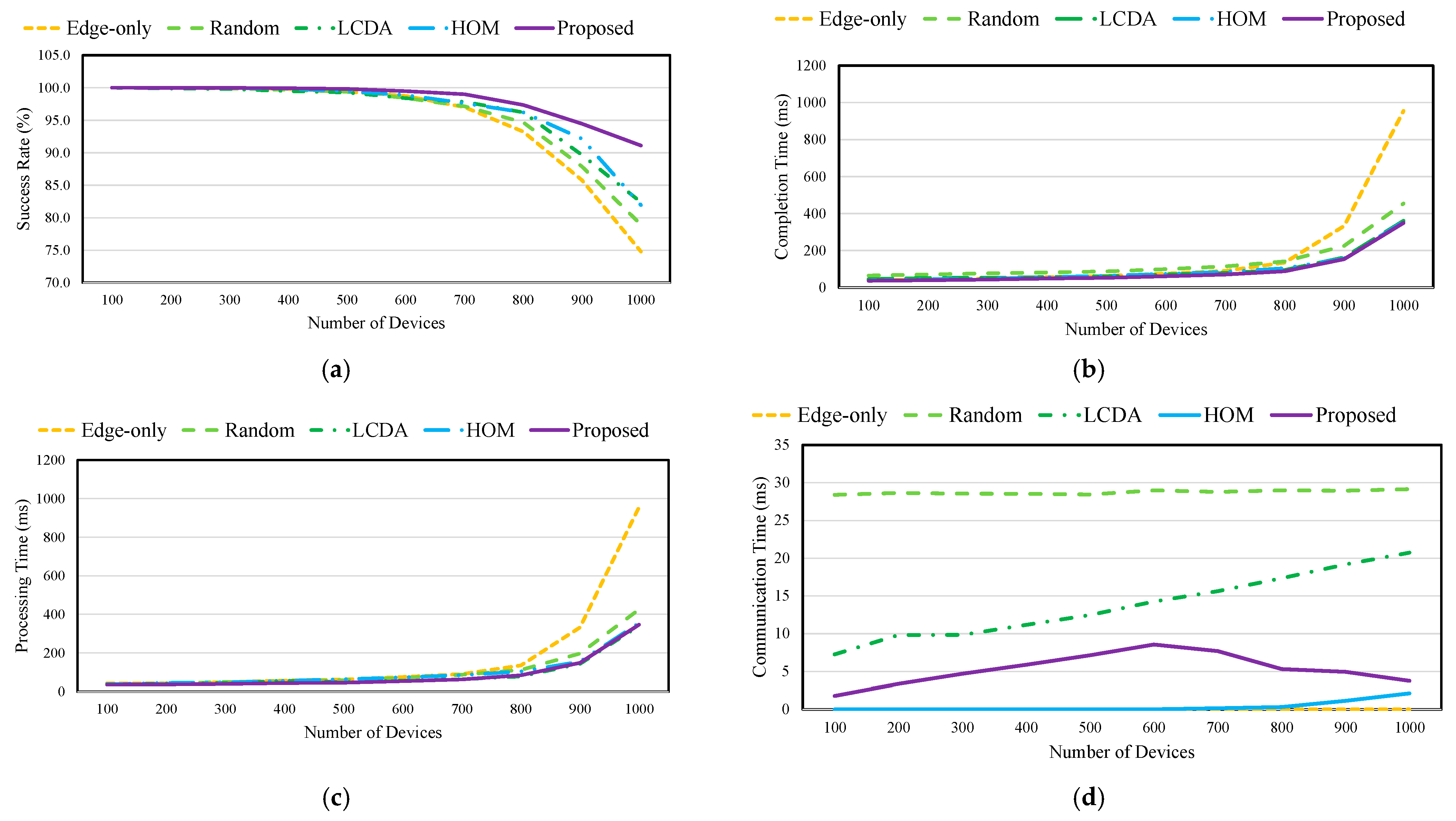 Sensors 21 08500 g006