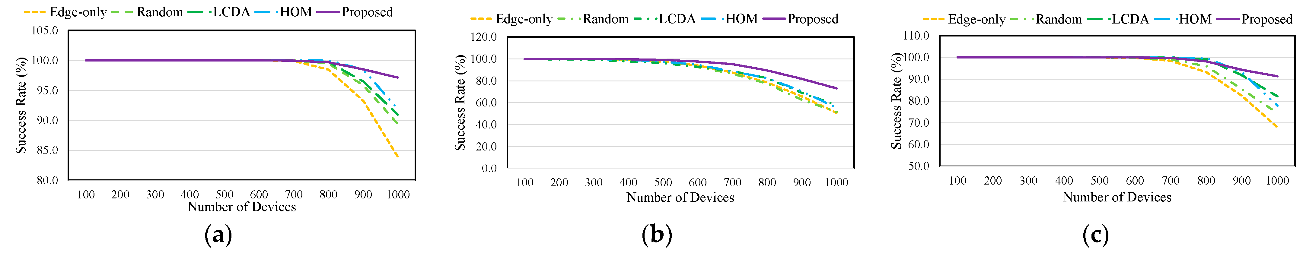 Sensors 21 08500 g007