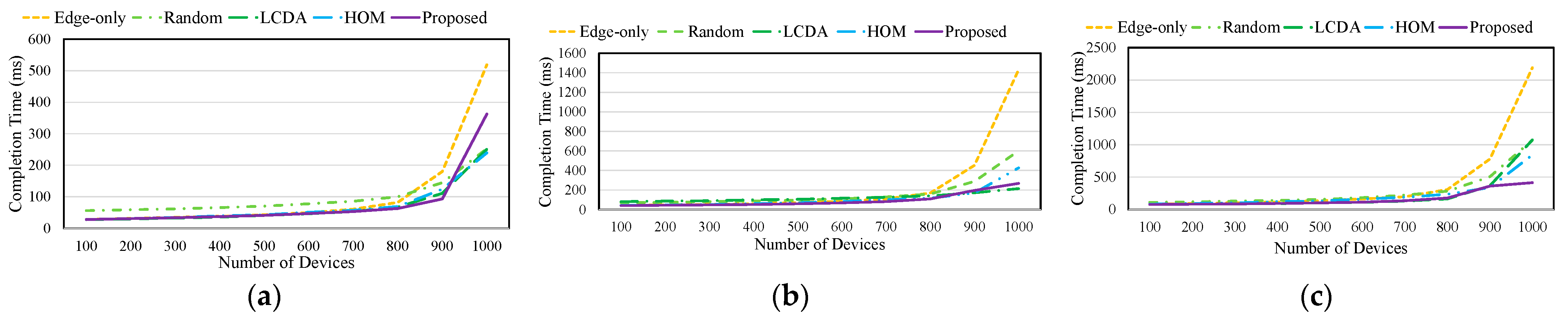 Sensors 21 08500 g008