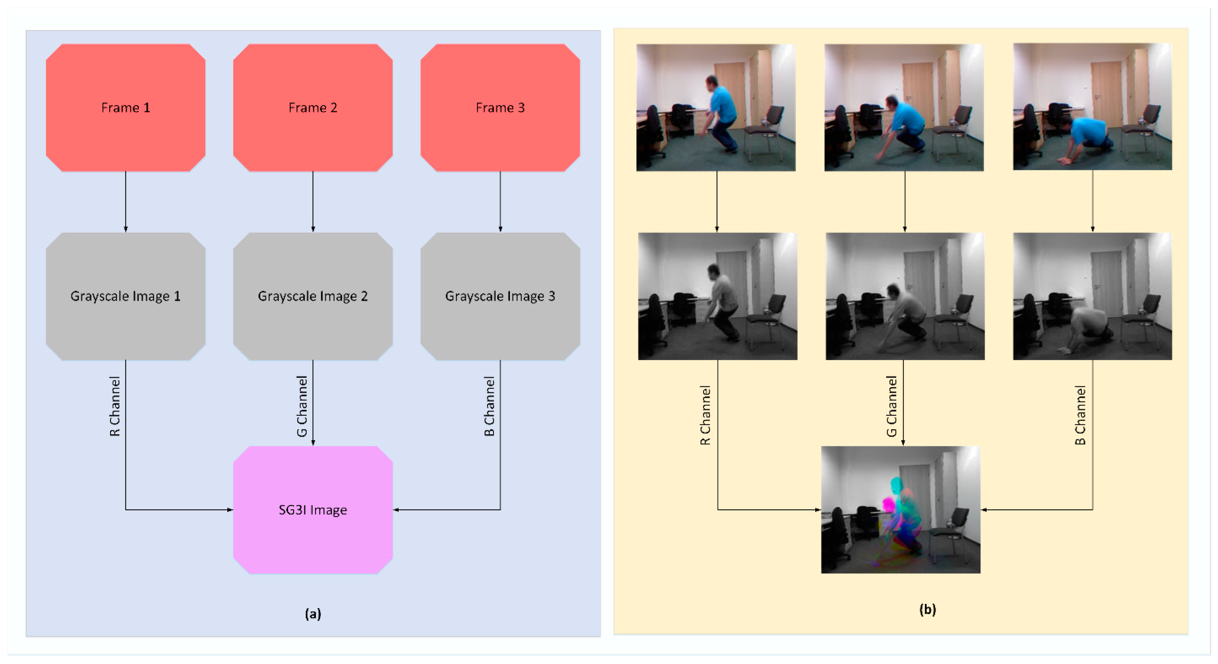 Sensors 21 08501 g002 550