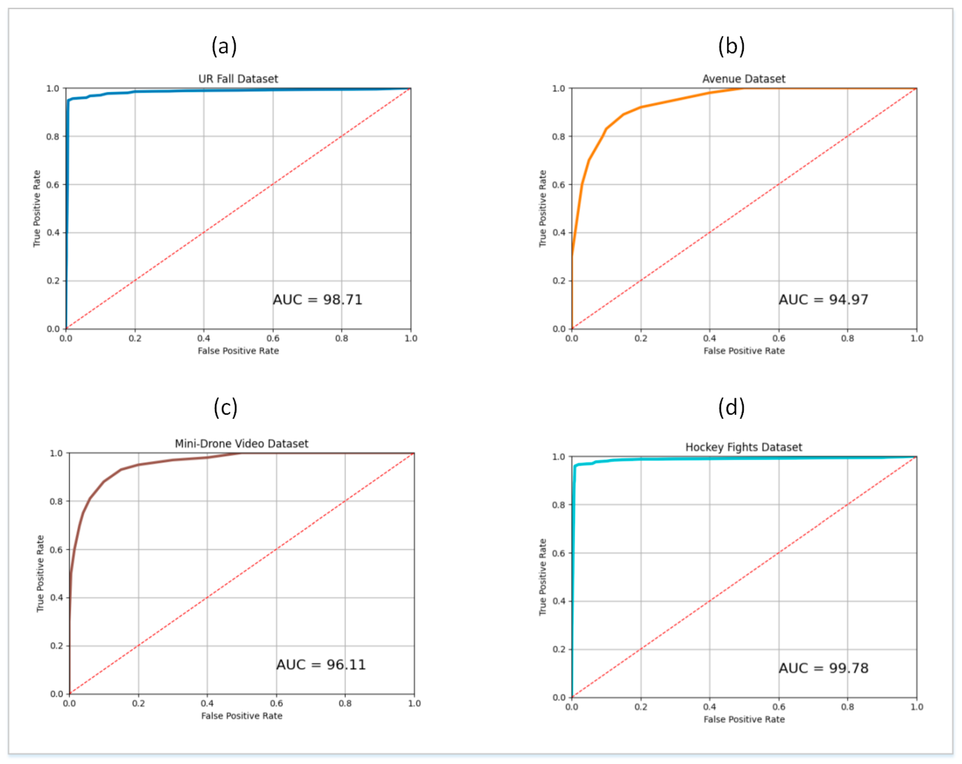 Sensors 21 08501 g006 550