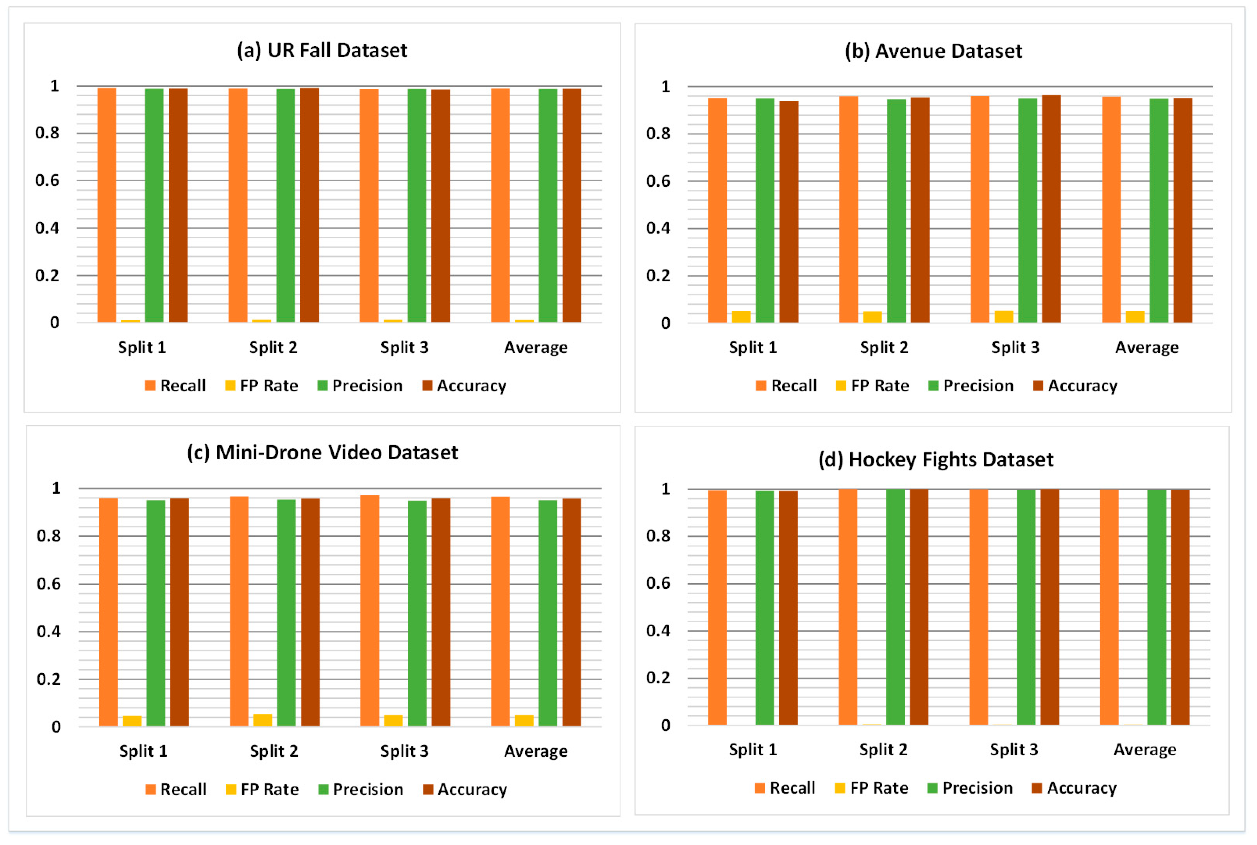 Sensors 21 08501 g007 550