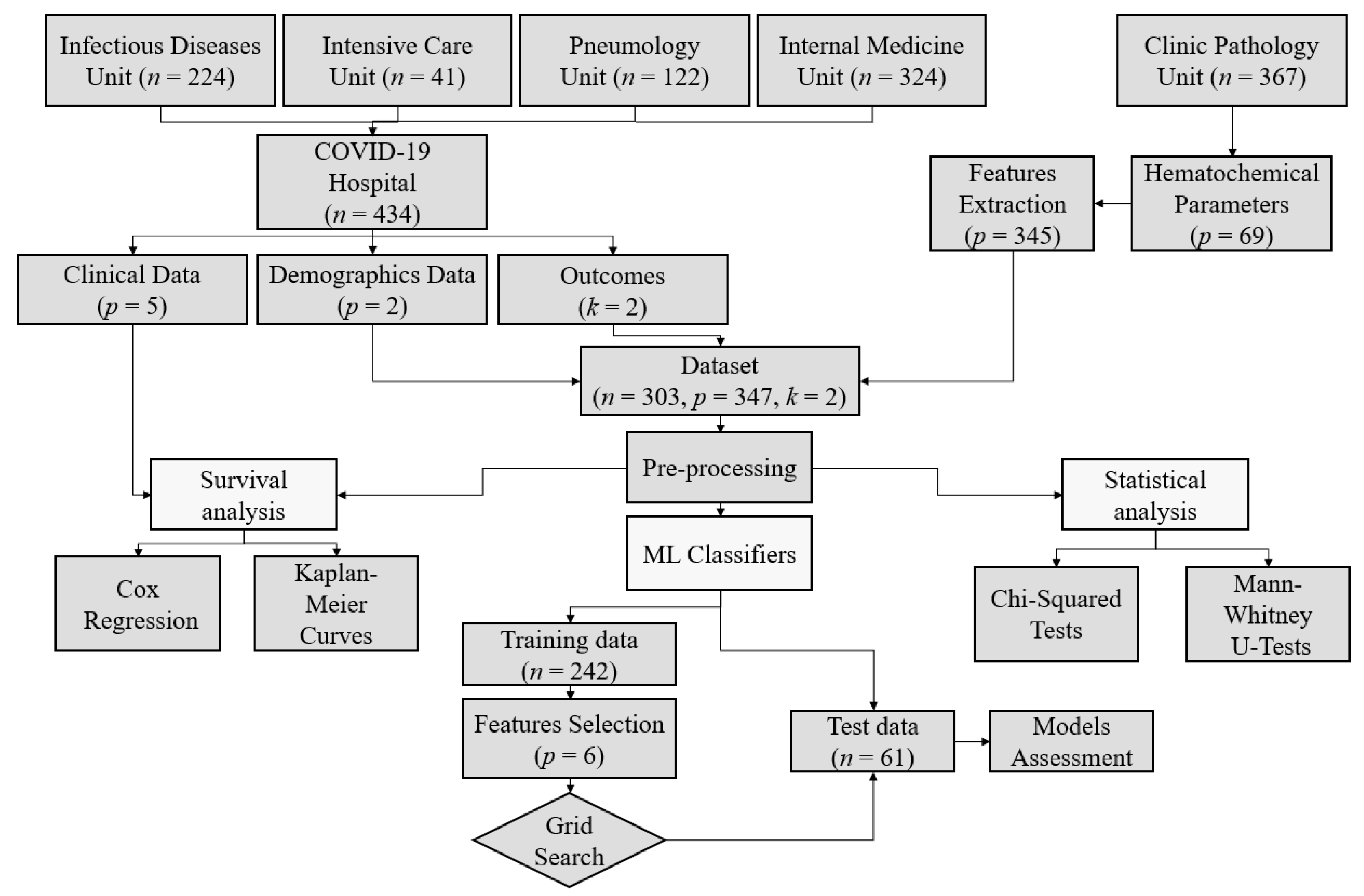 Sensors 21 08503 g001 550