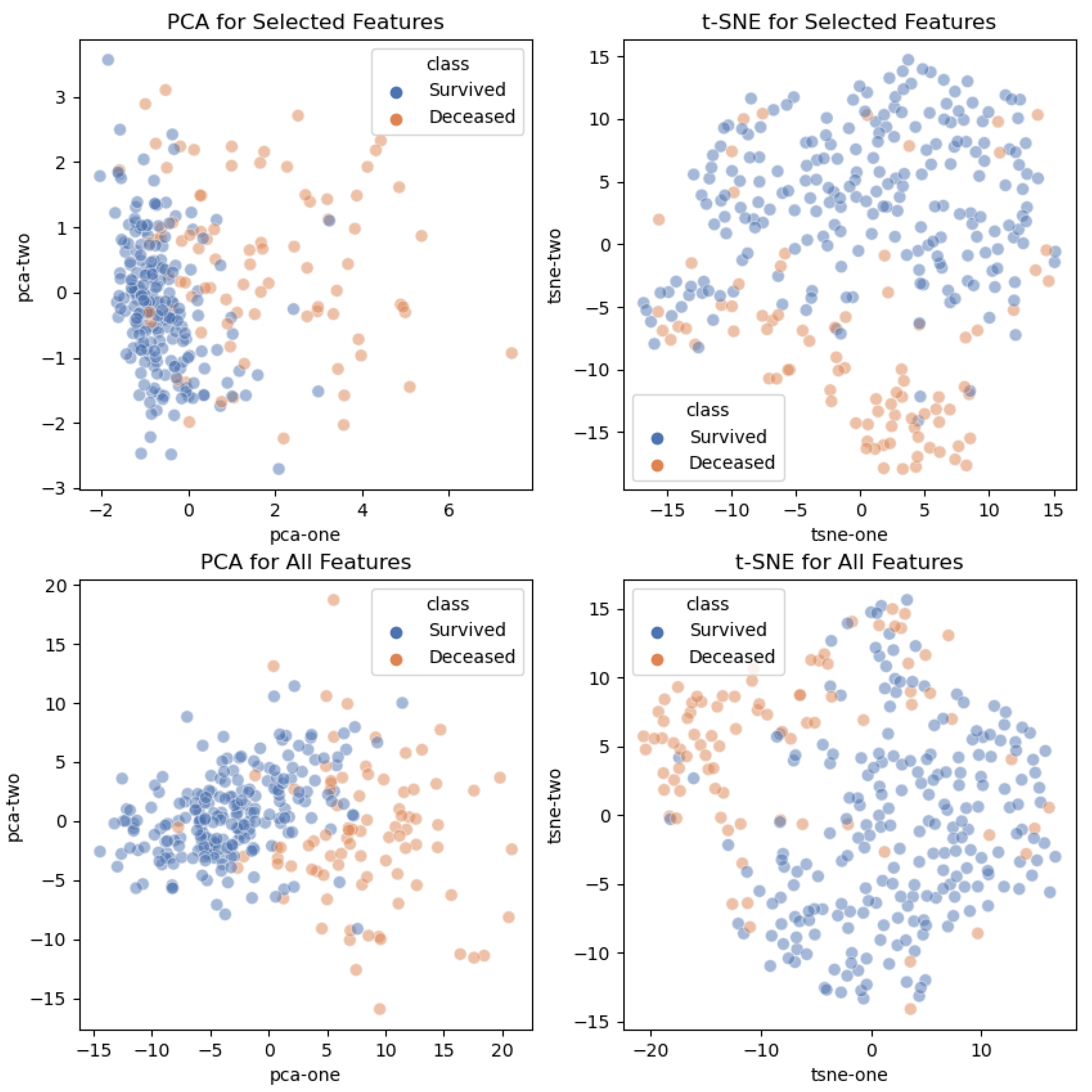 Sensors 21 08503 g003 550