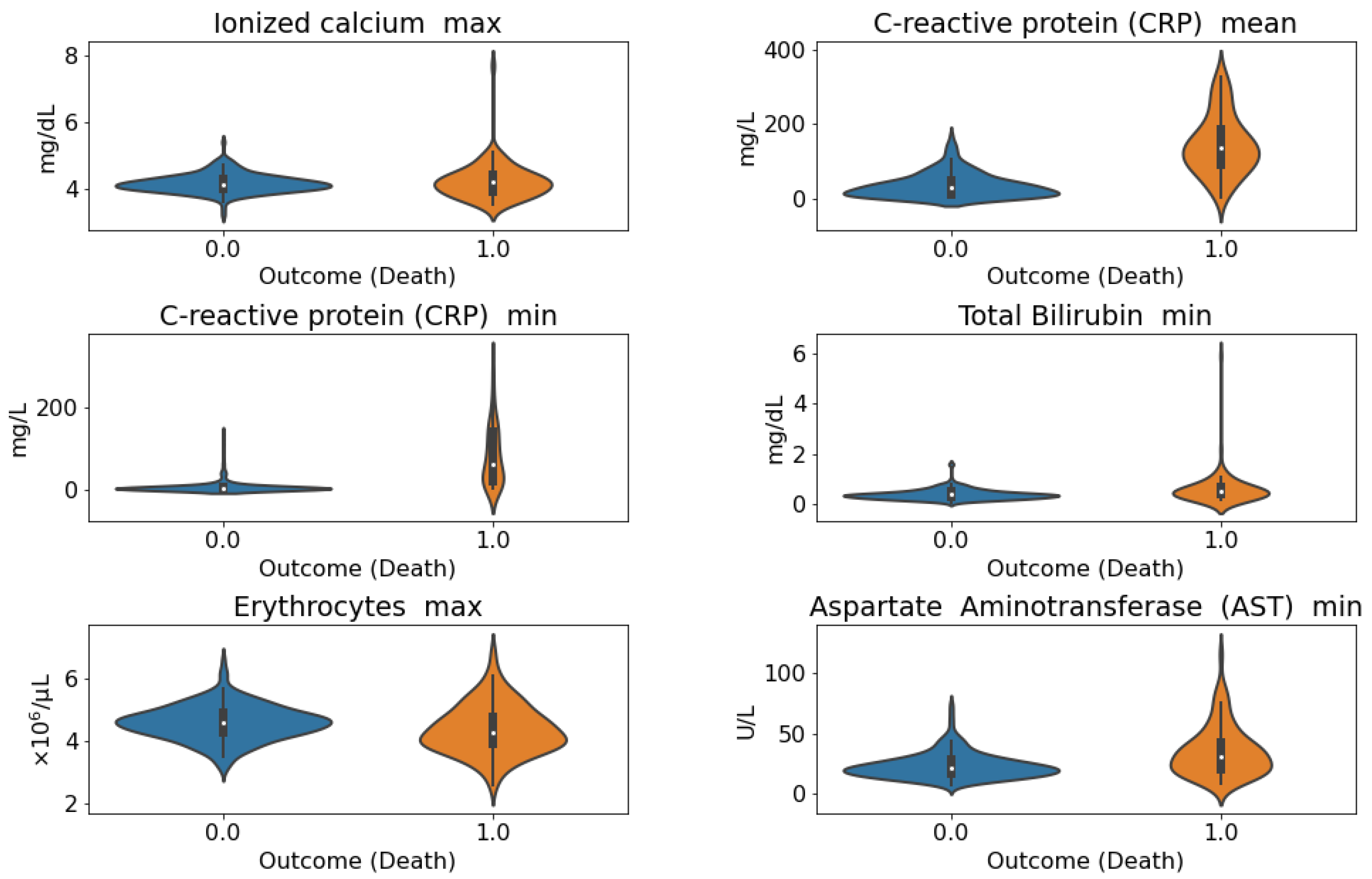 Sensors 21 08503 g005 550