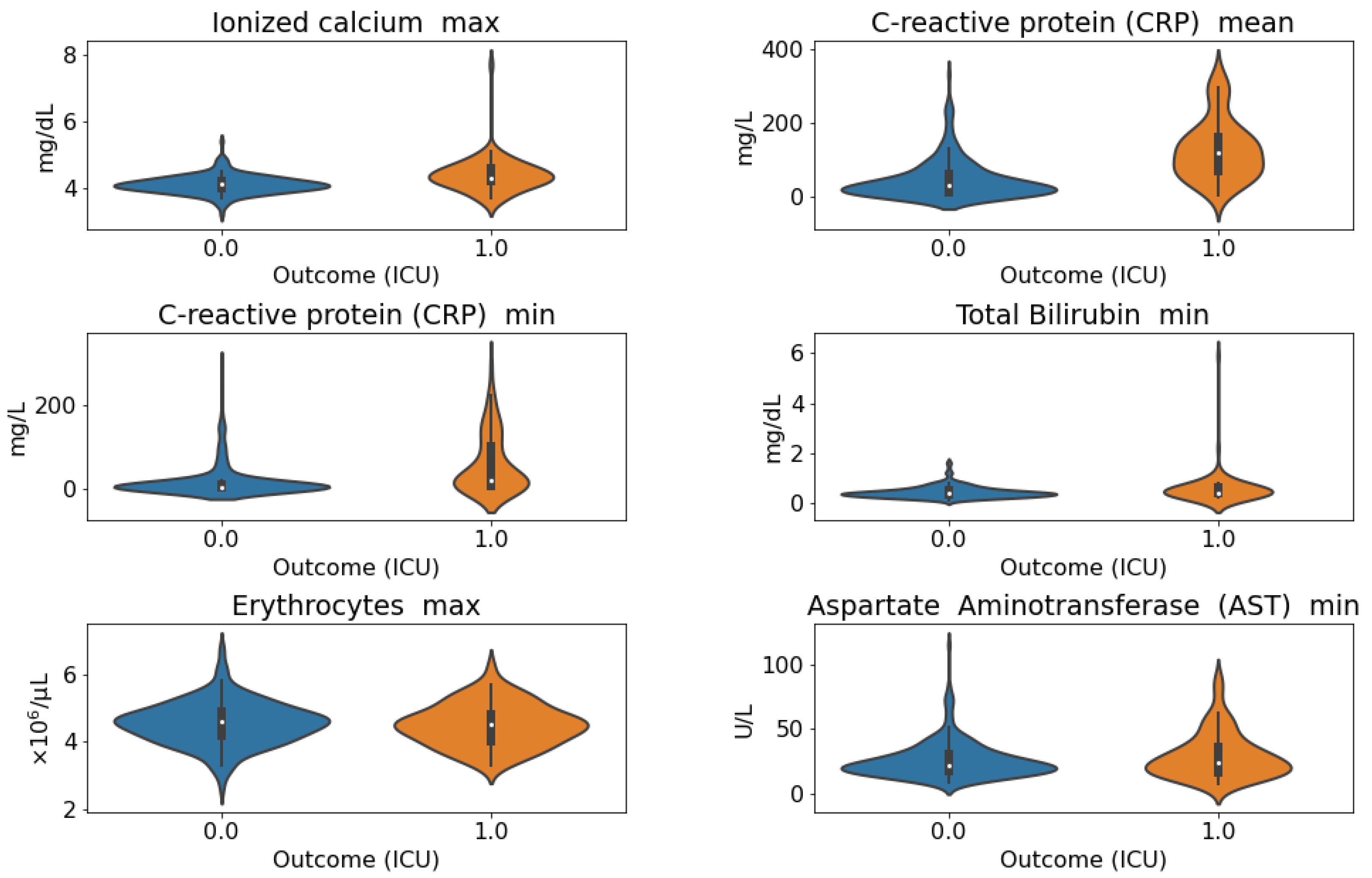 Sensors 21 08503 g006 550