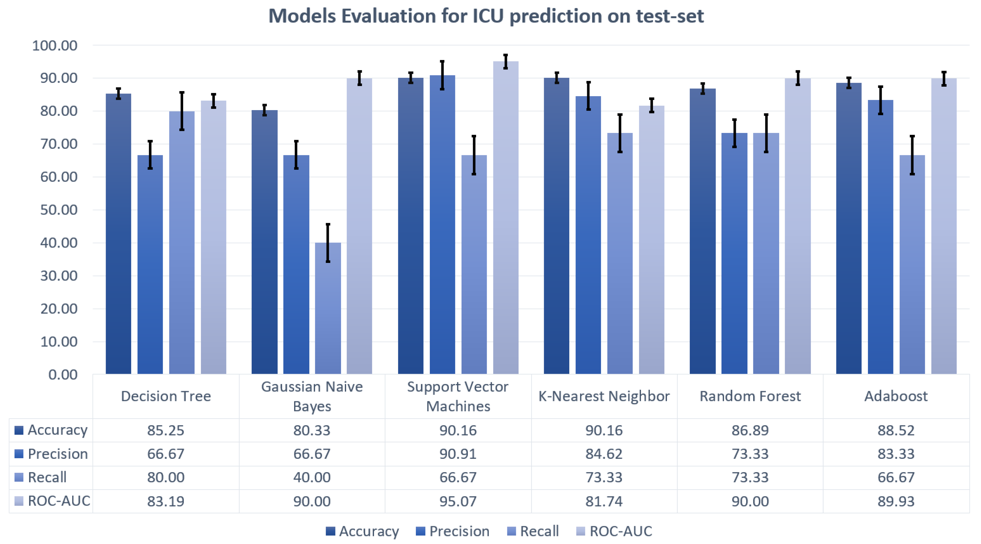 Sensors 21 08503 g009 550