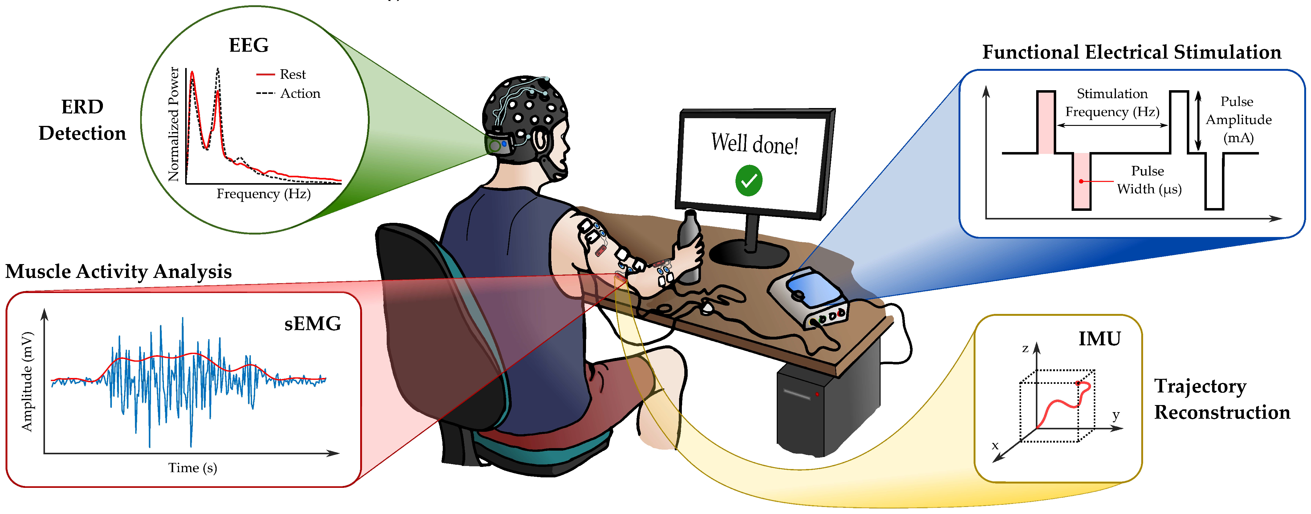 Sensors 21 08504 g002 Sensors 21 08504 g002