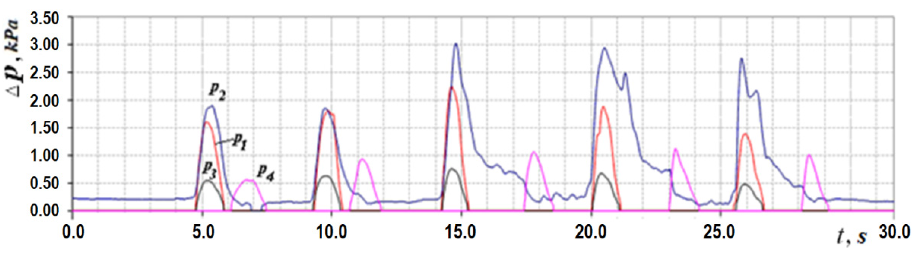 Sensors 21 08508 g004
