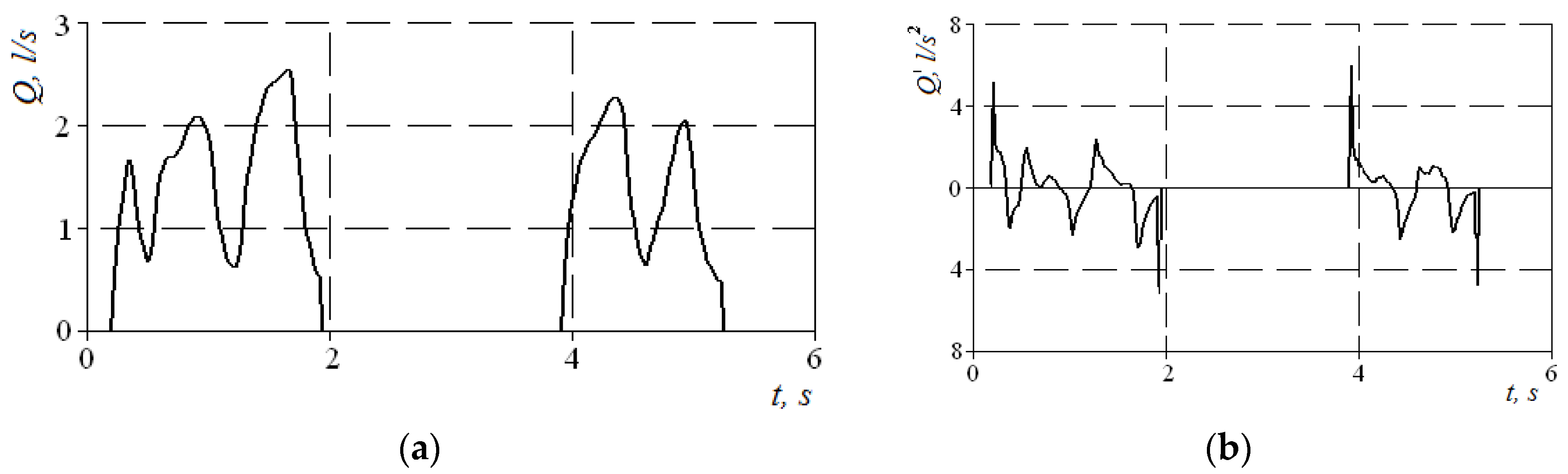 Sensors 21 08508 g006