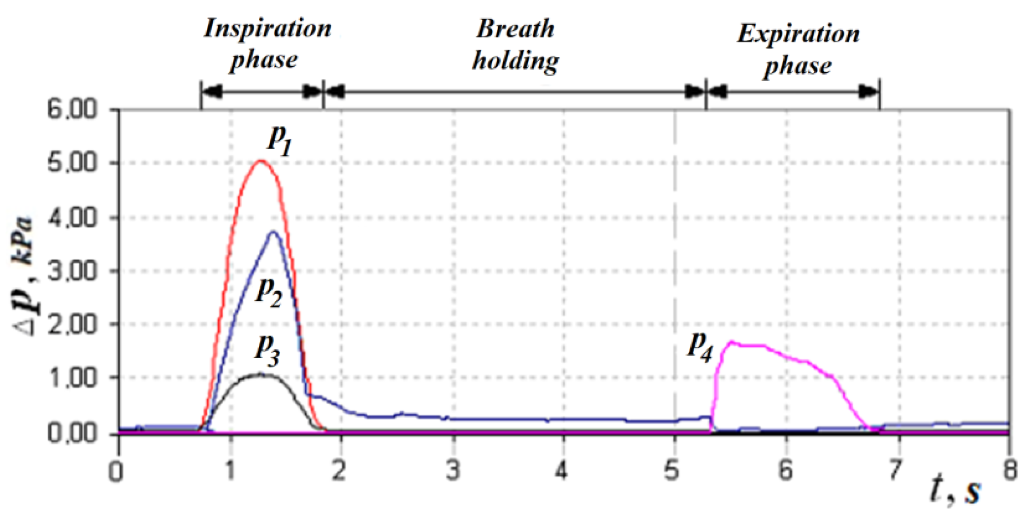 Sensors 21 08508 g009