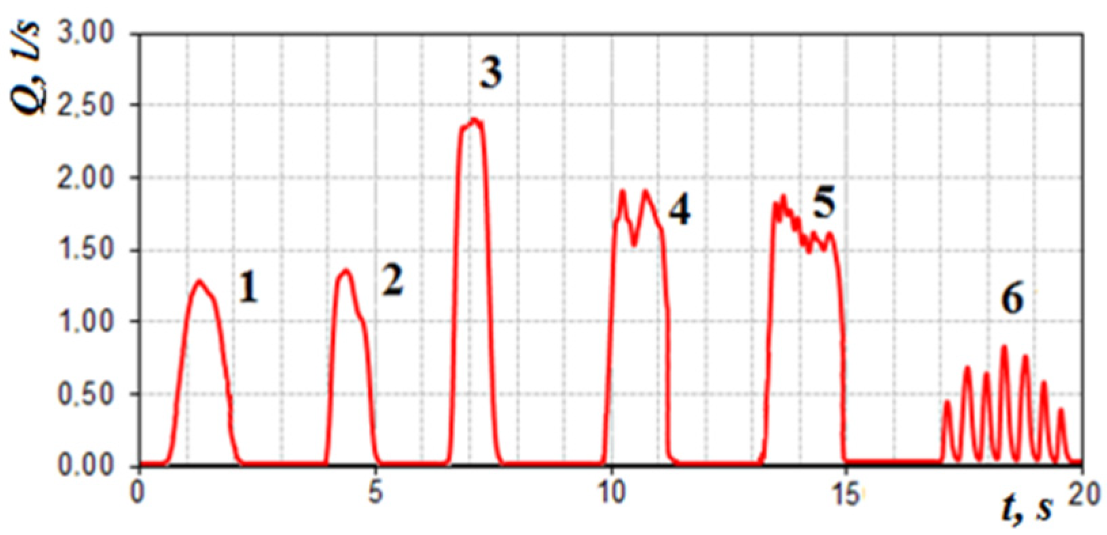 Sensors 21 08508 g022