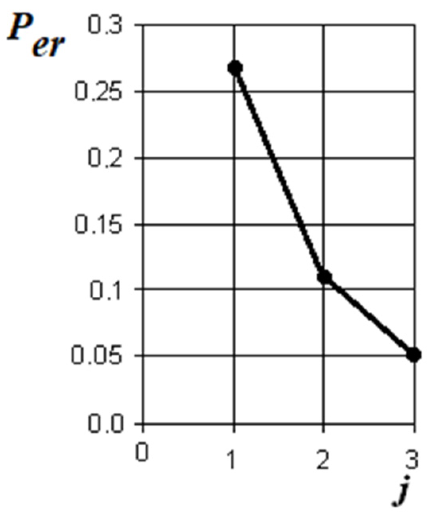 Sensors 21 08508 g028