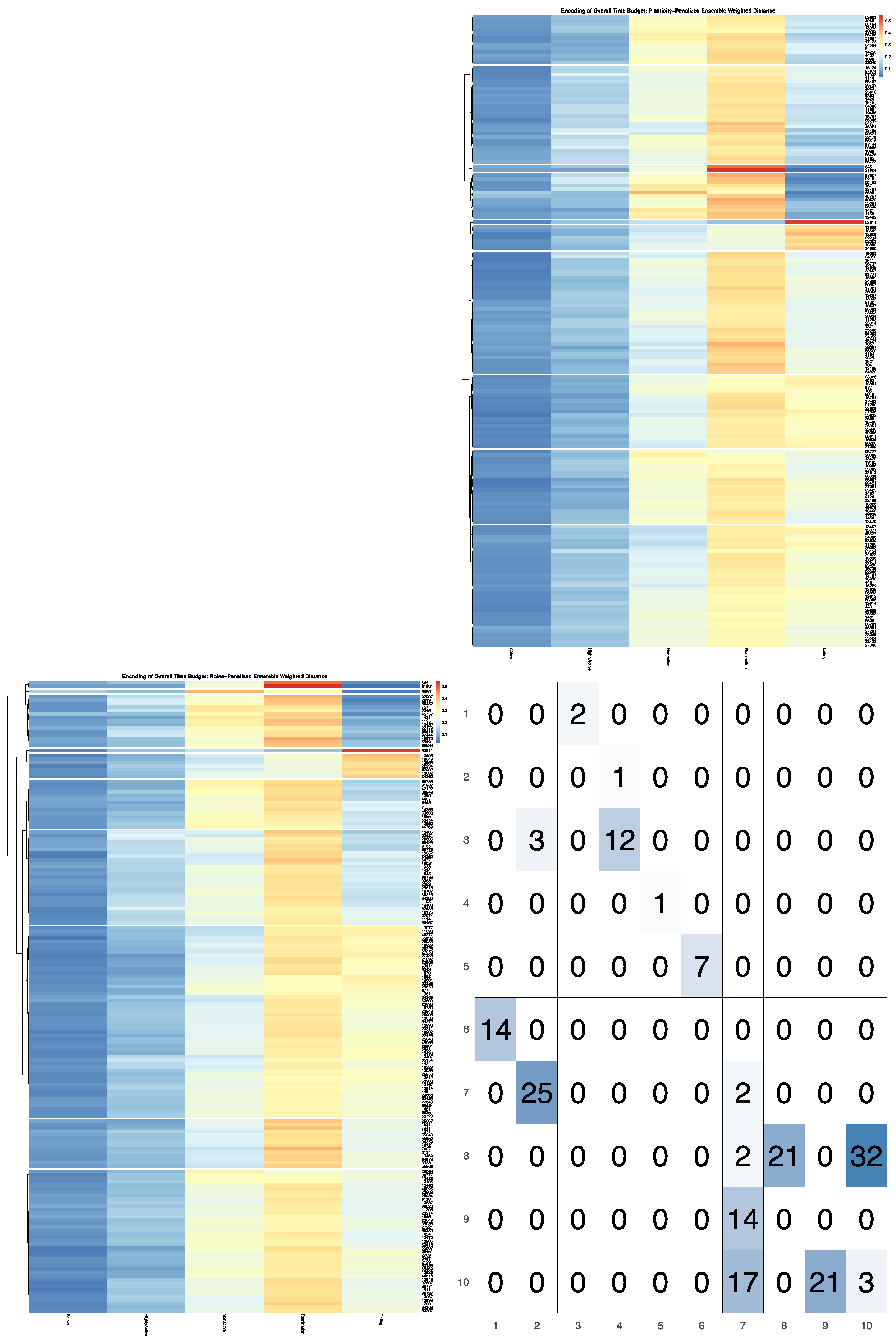 Sensors 22 00001 g003 550
