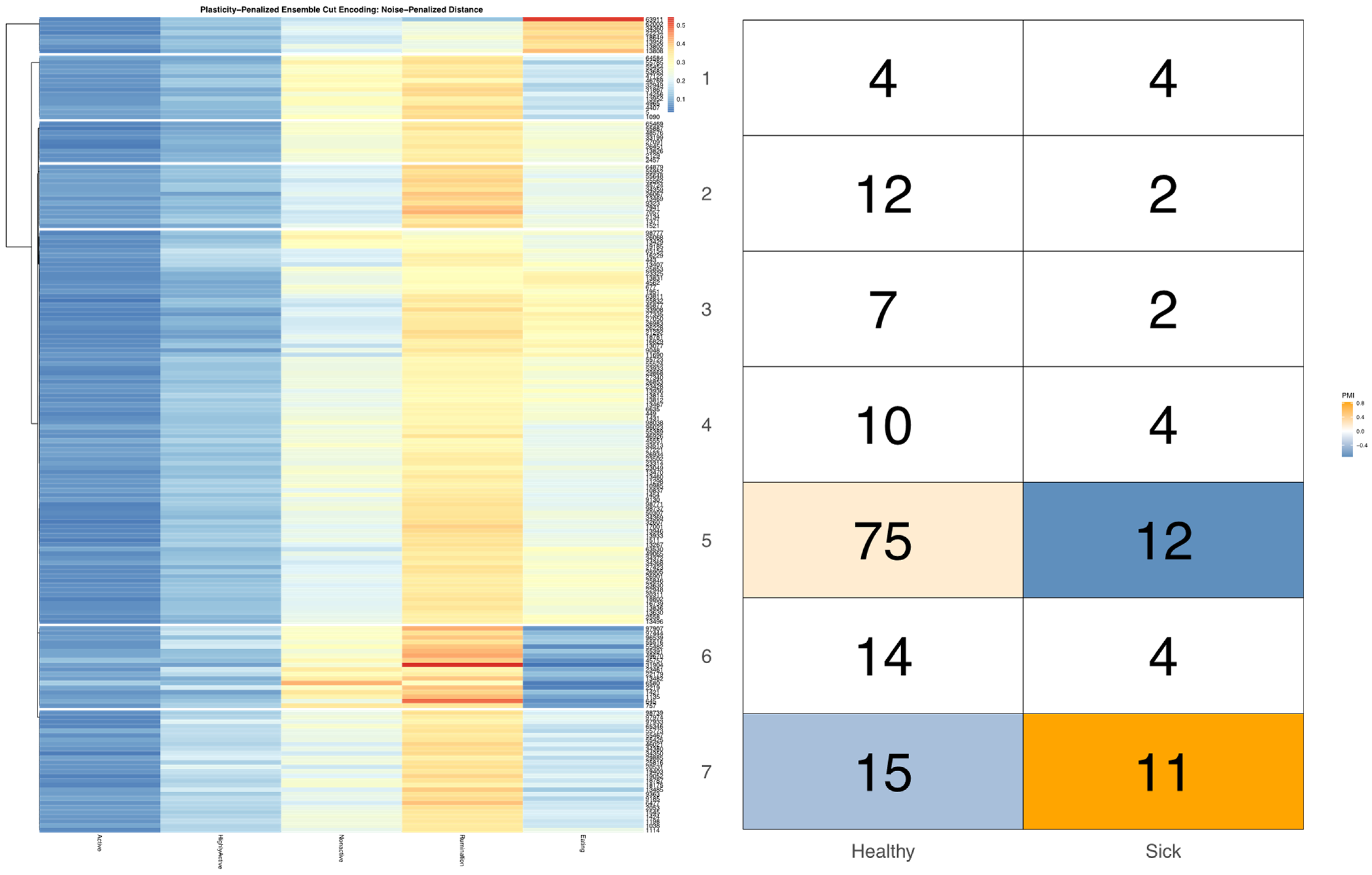 Sensors 22 00001 g006 550