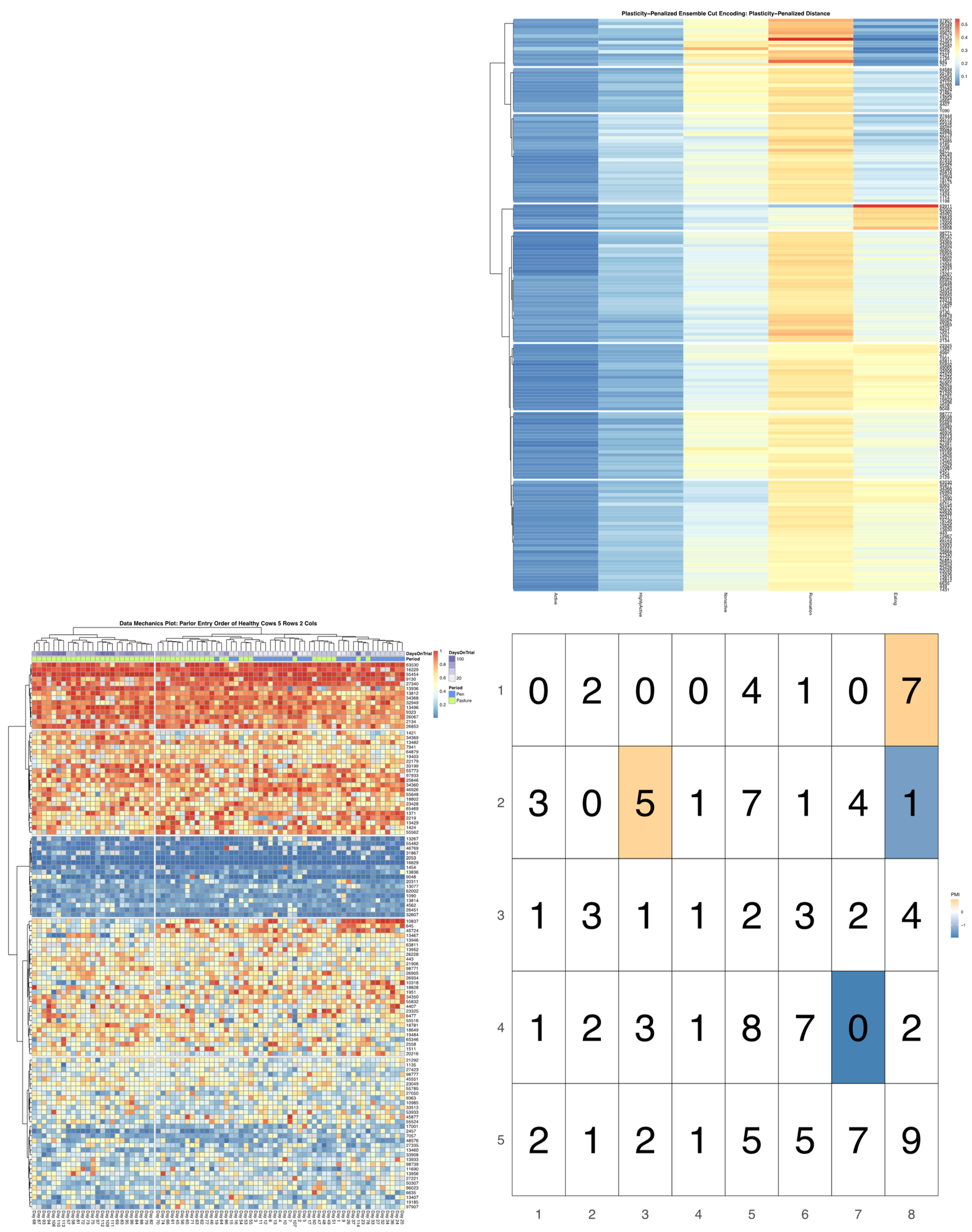 Sensors 22 00001 g007 550