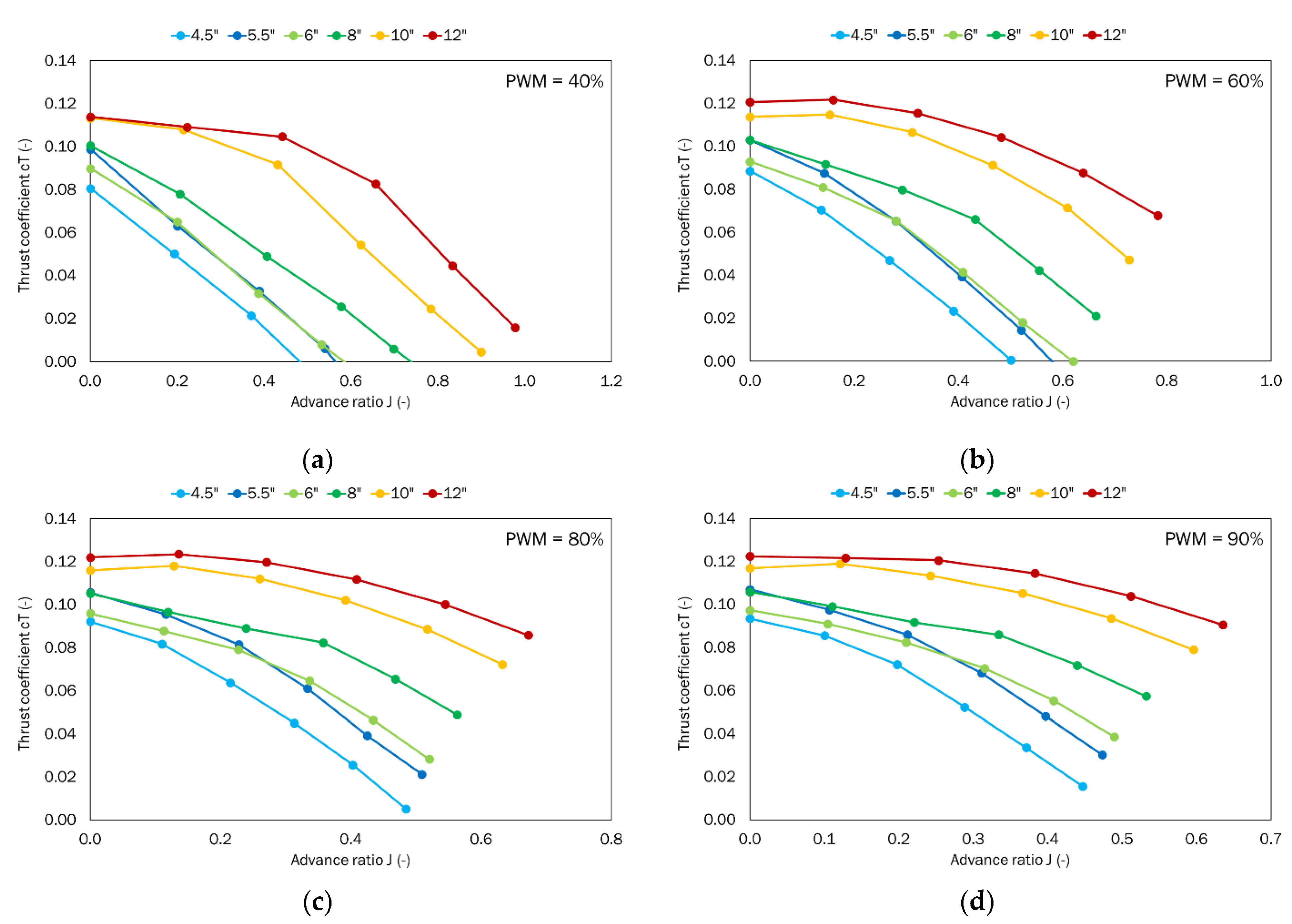 Sensors 22 00002 g009 550