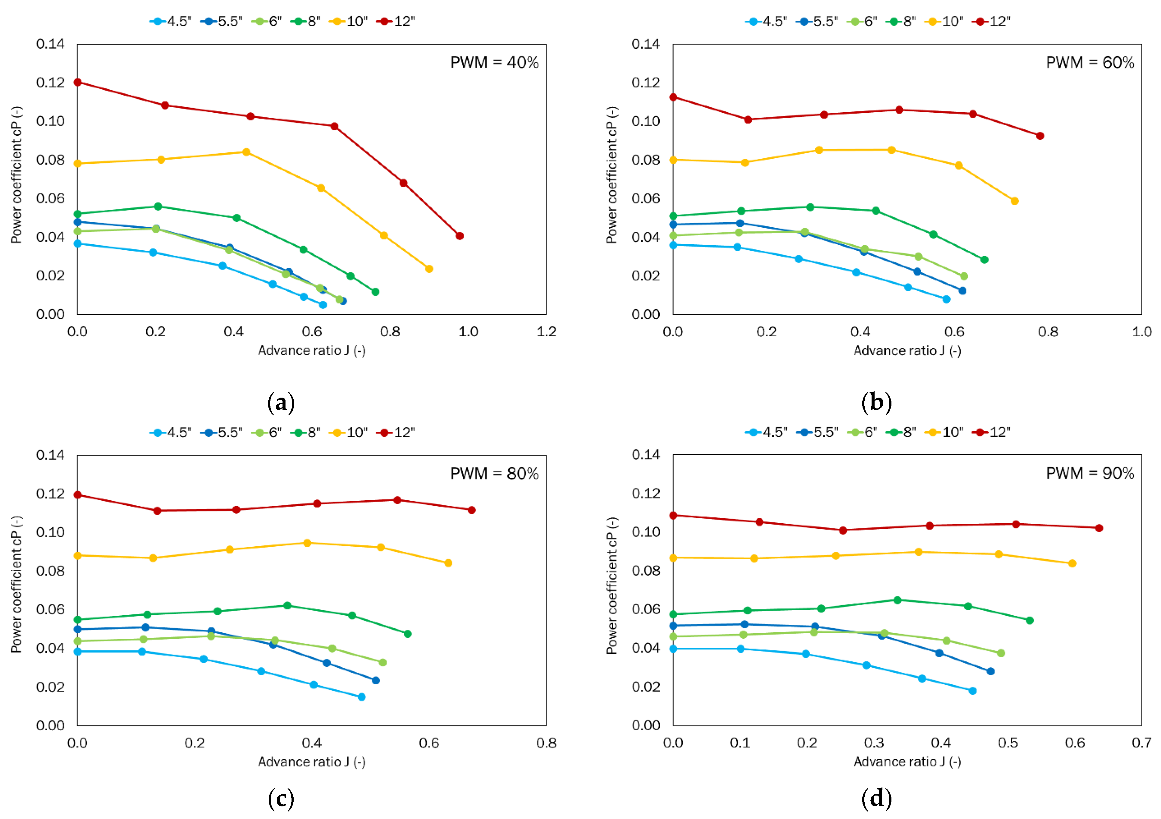 Sensors 22 00002 g011 550