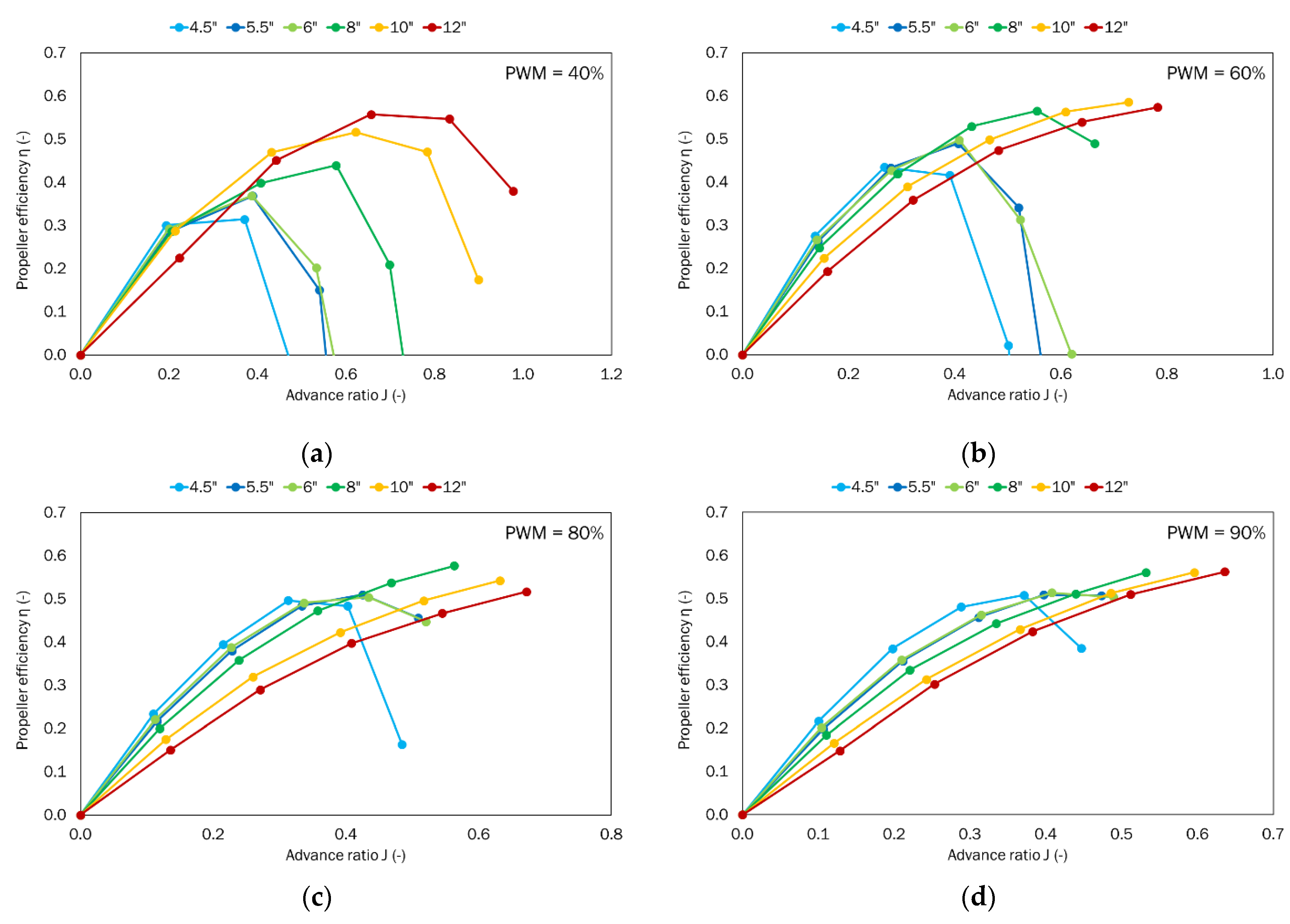Sensors 22 00002 g012 550