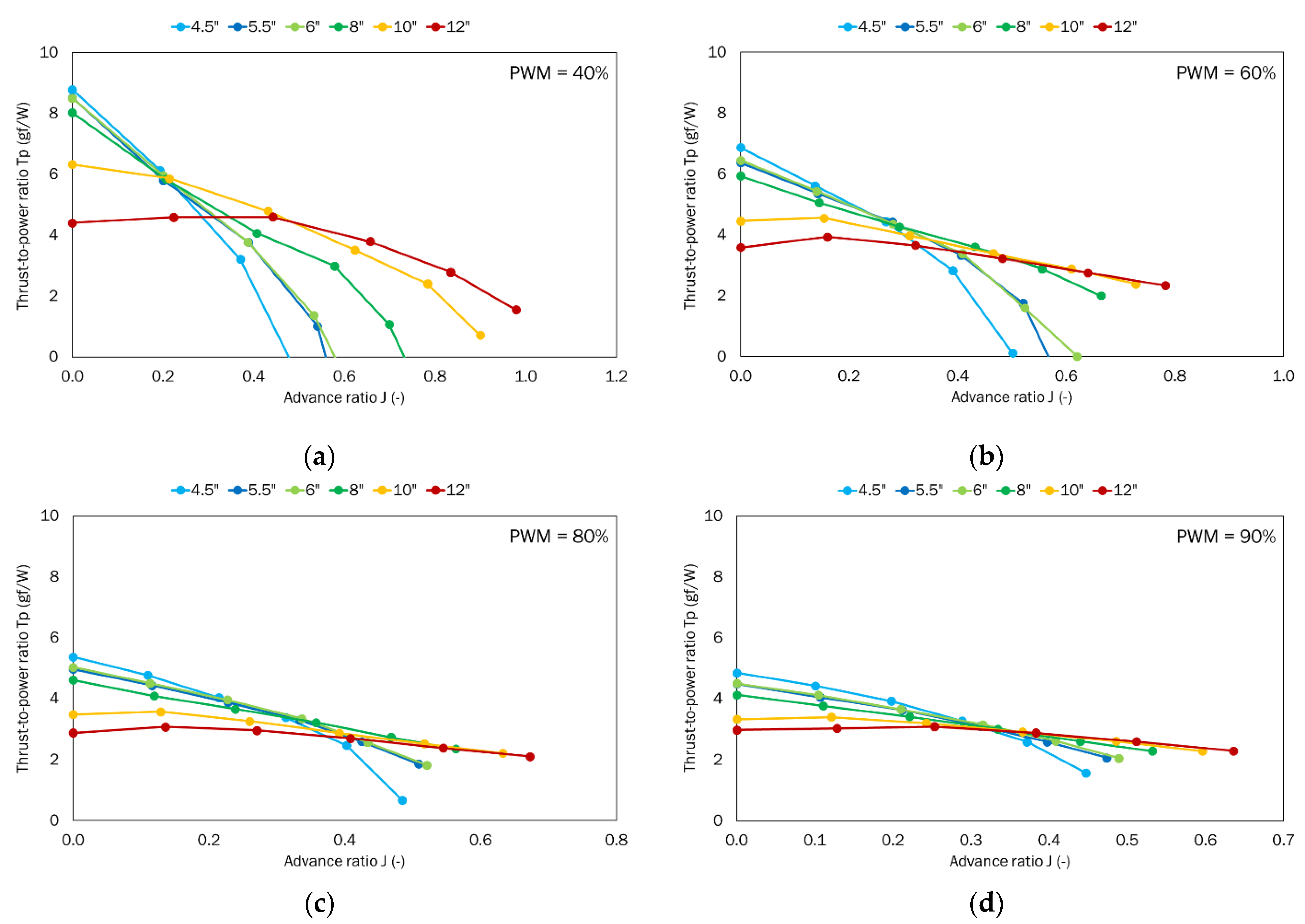 Sensors 22 00002 g013 550