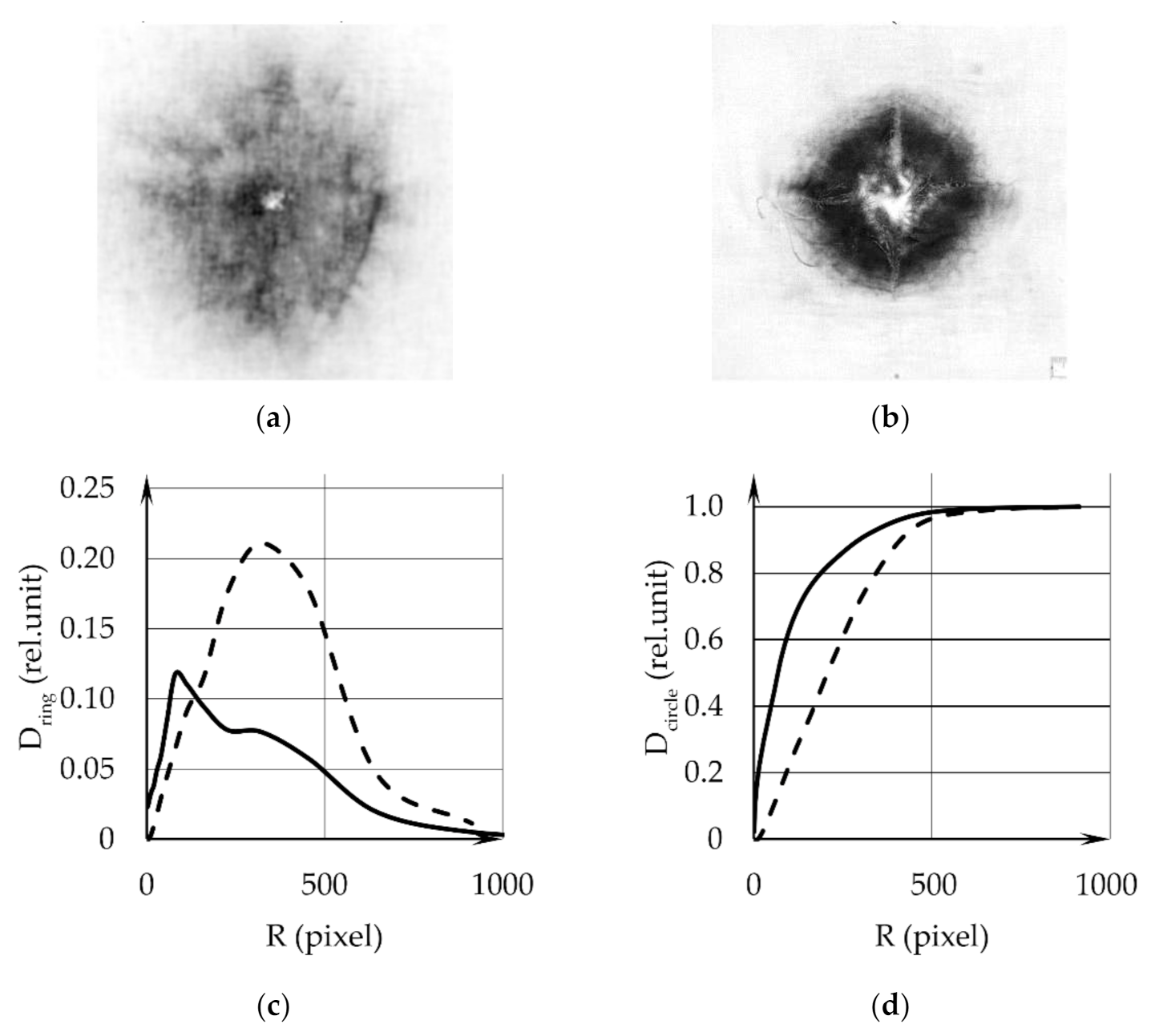 Sensors 22 00006 g003