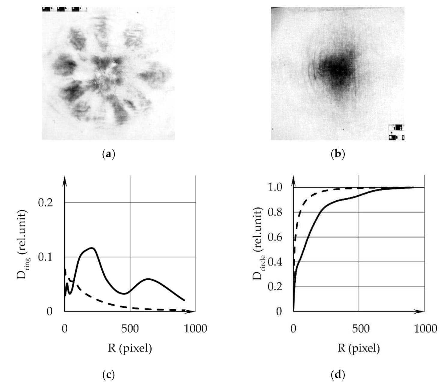 Sensors 22 00006 g004