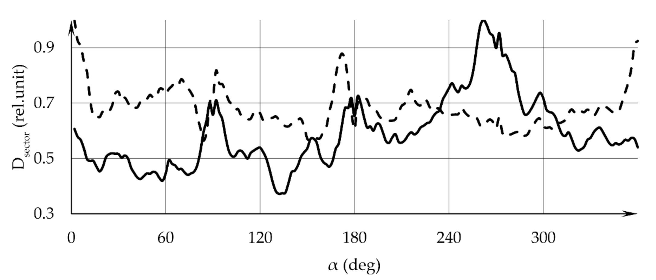 Sensors 22 00006 g005