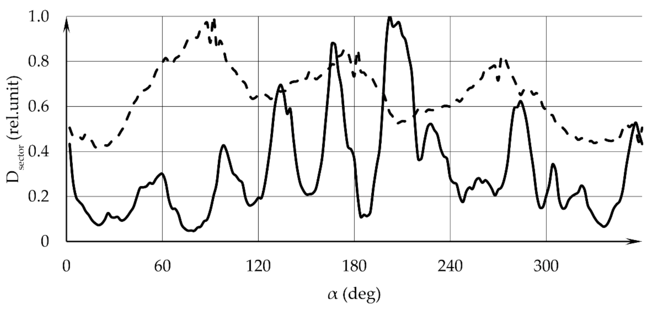 Sensors 22 00006 g006