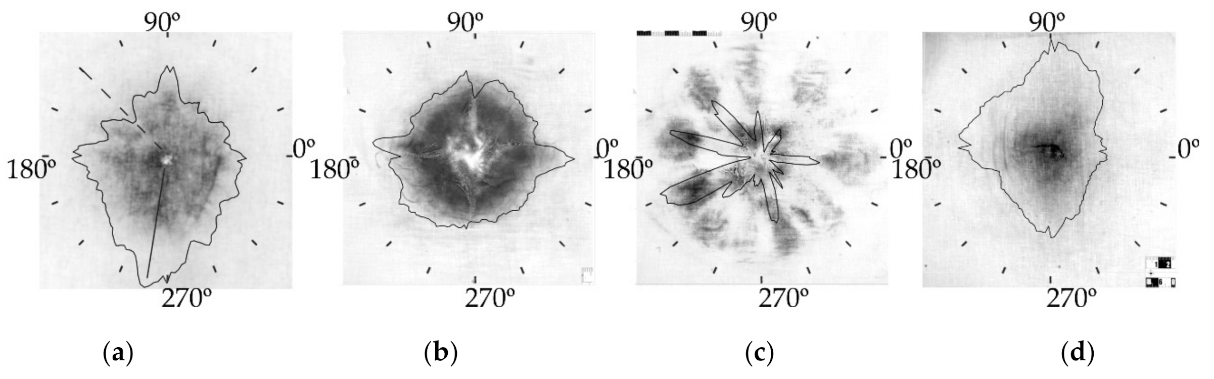 Sensors 22 00006 g007