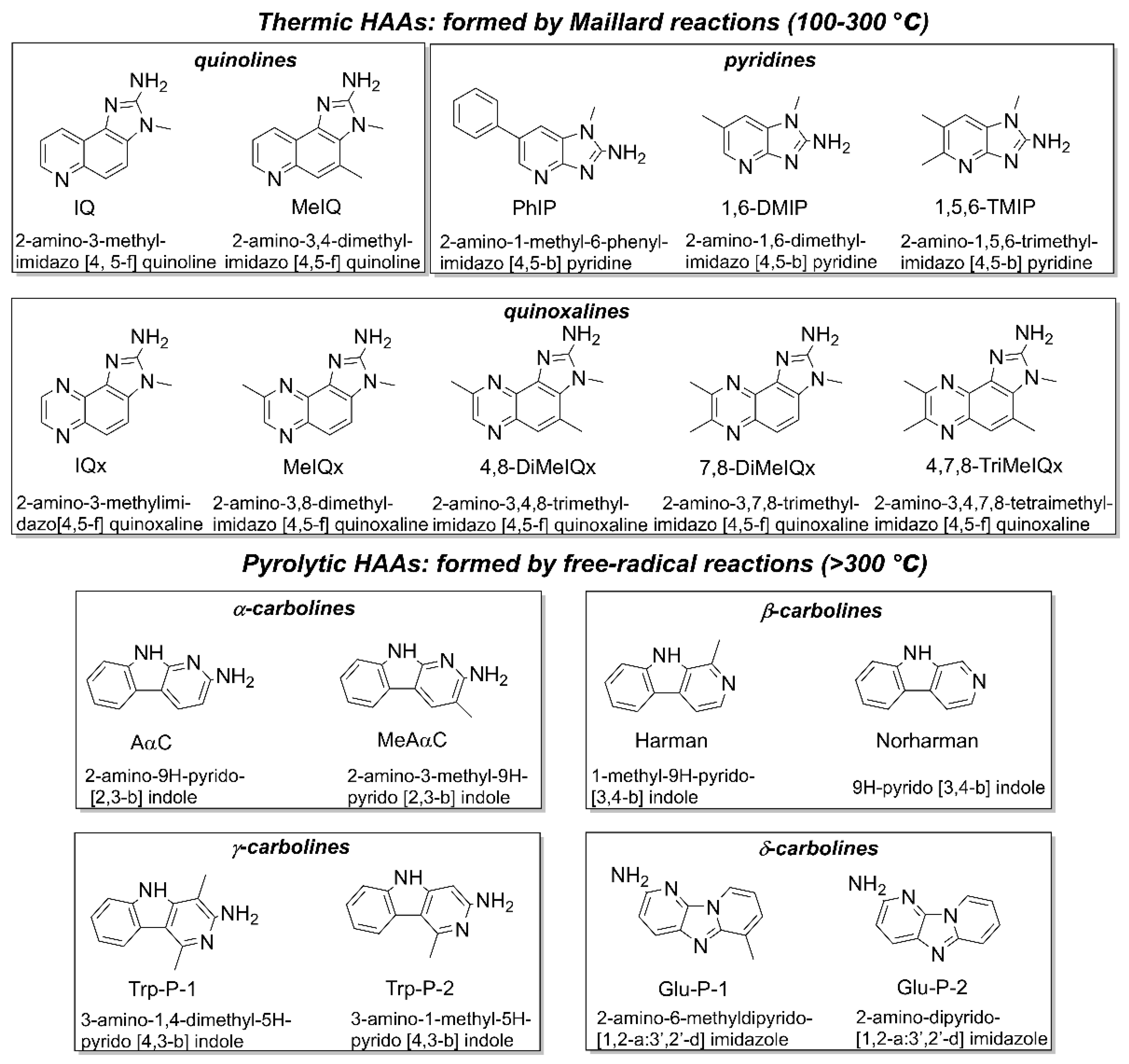 Sensors 22 00008 g001