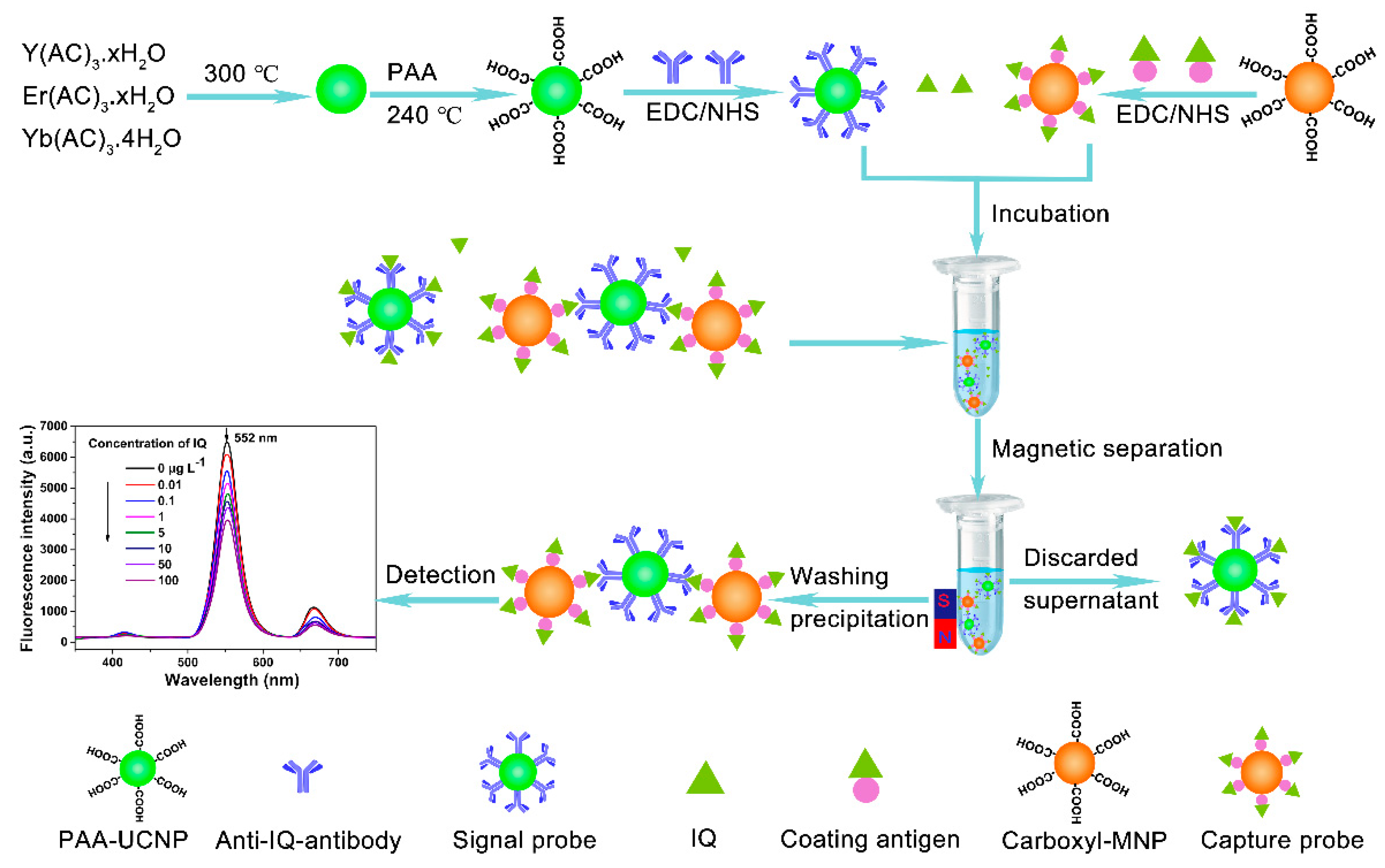 Sensors 22 00008 g002