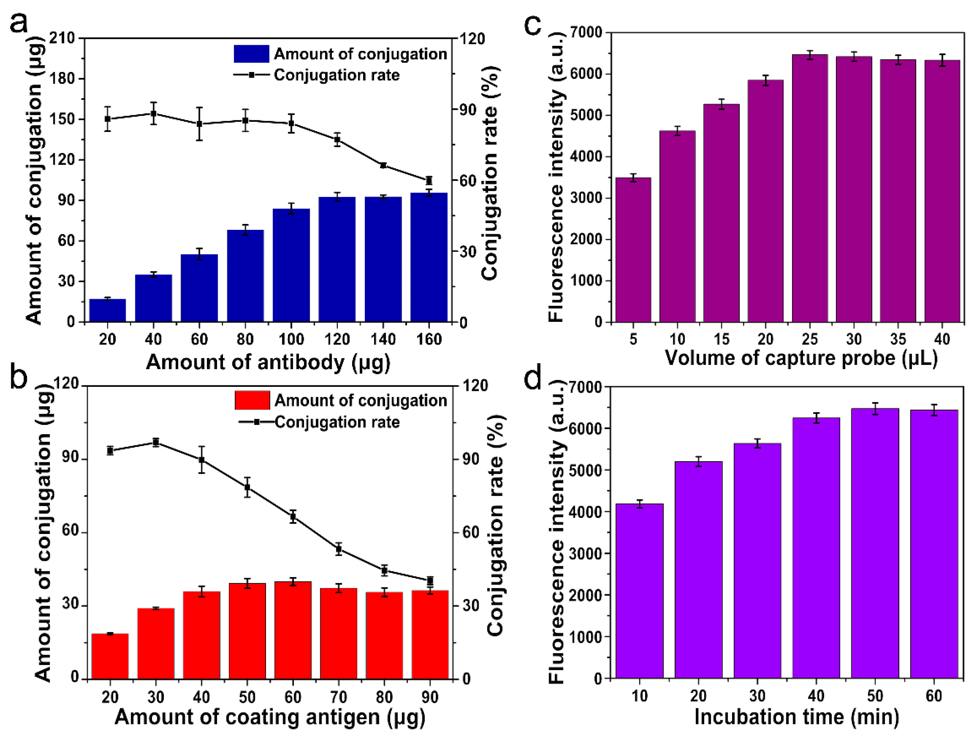 Sensors 22 00008 g004