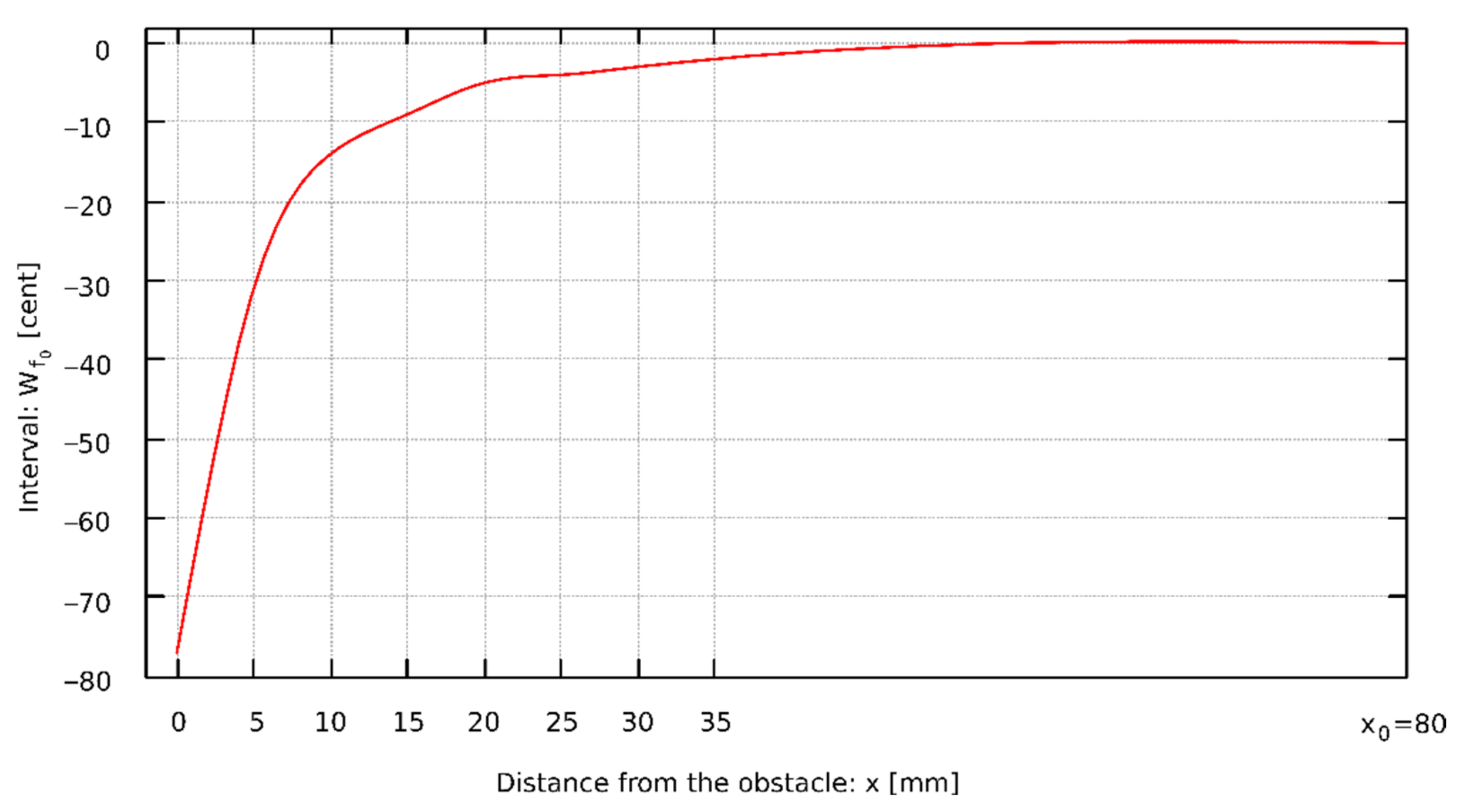 Sensors 22 00010 g002