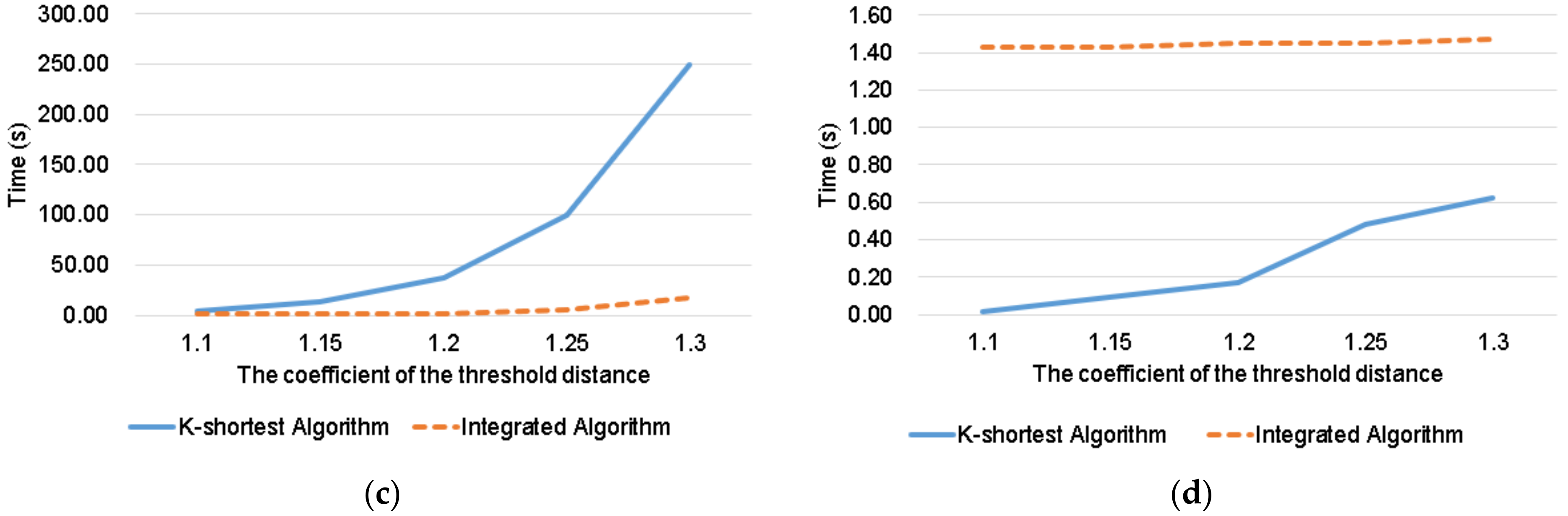 Sensors 22 00011 g005b