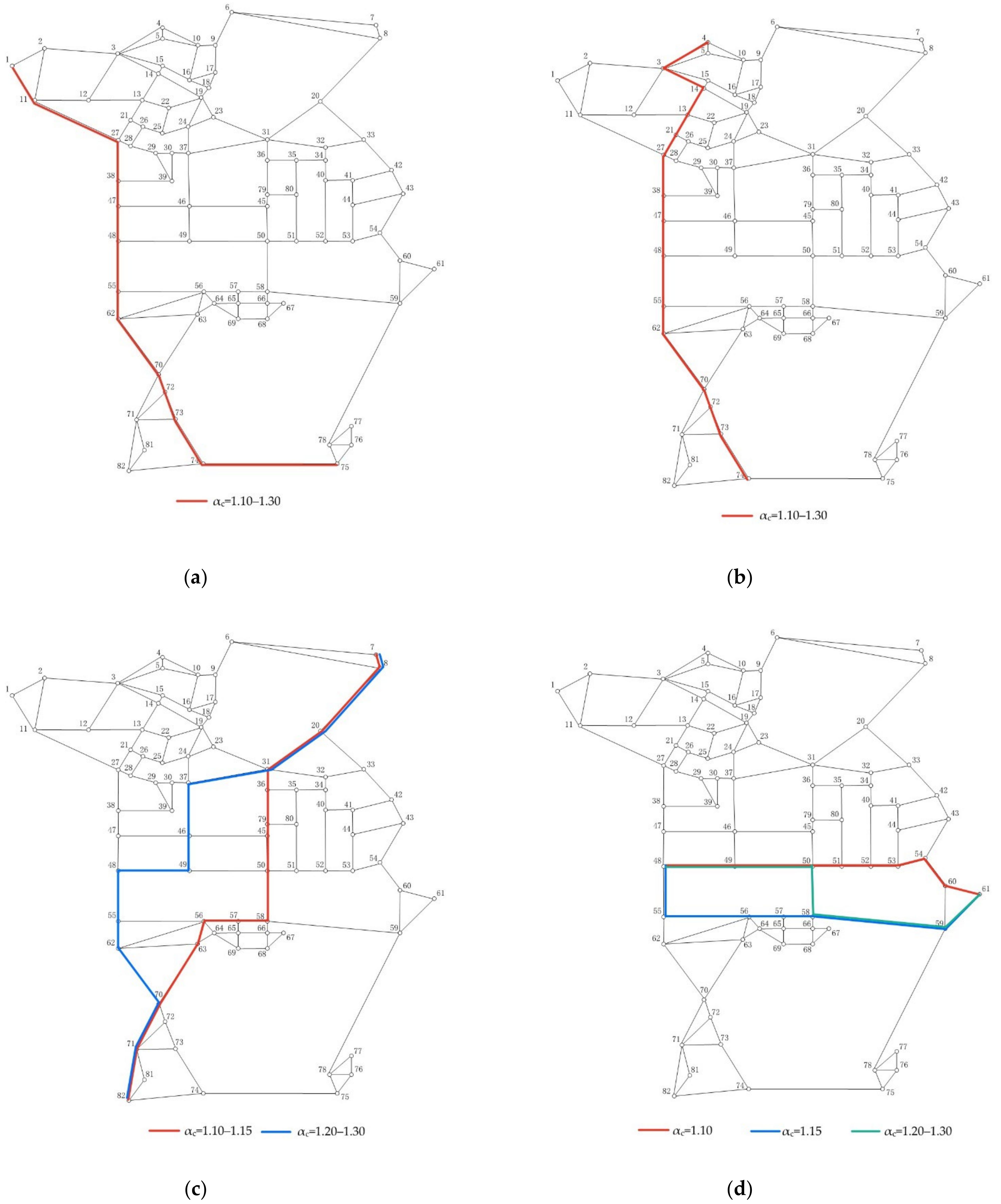 Sensors 22 00011 g0a1