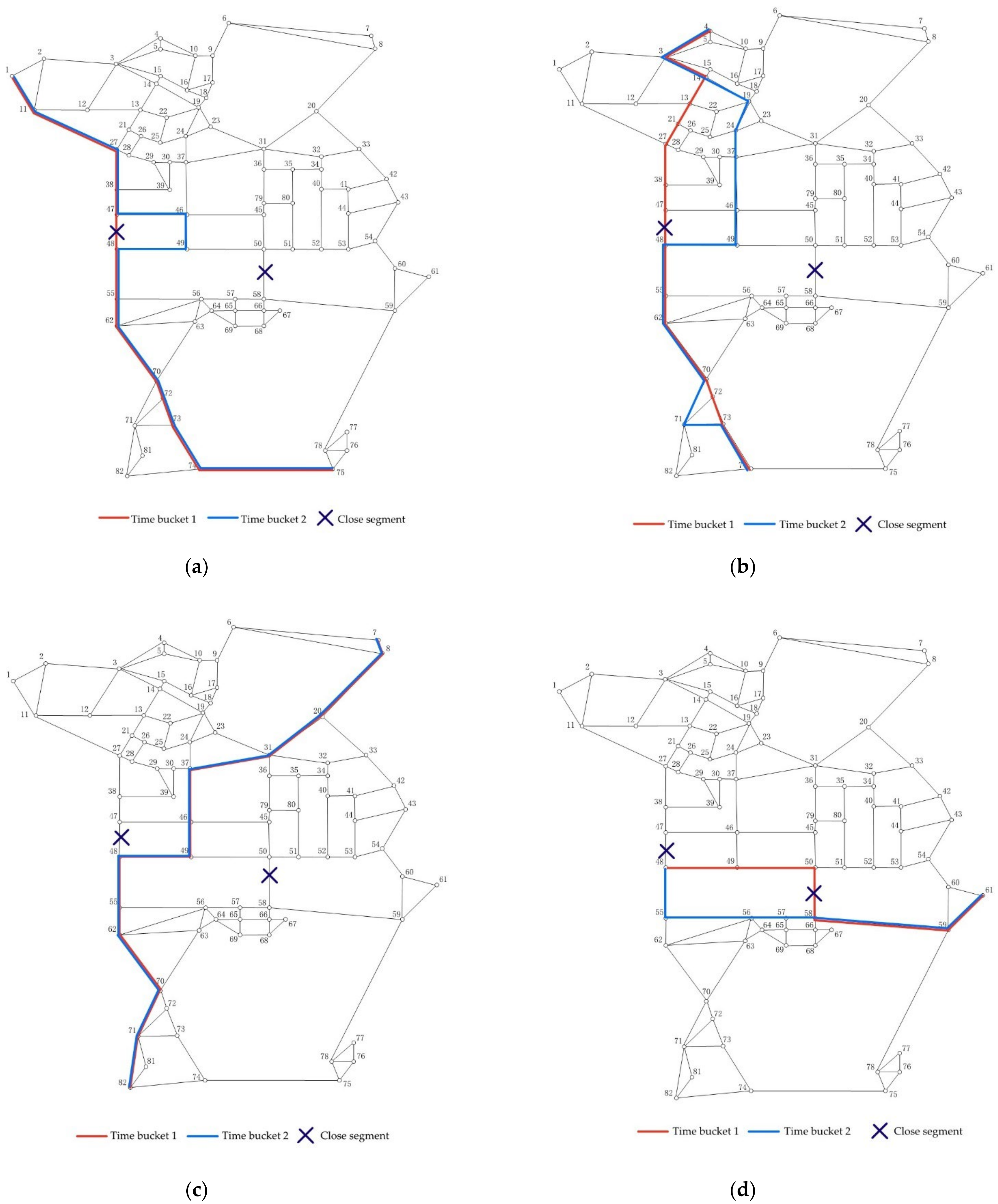 Sensors 22 00011 g0a3