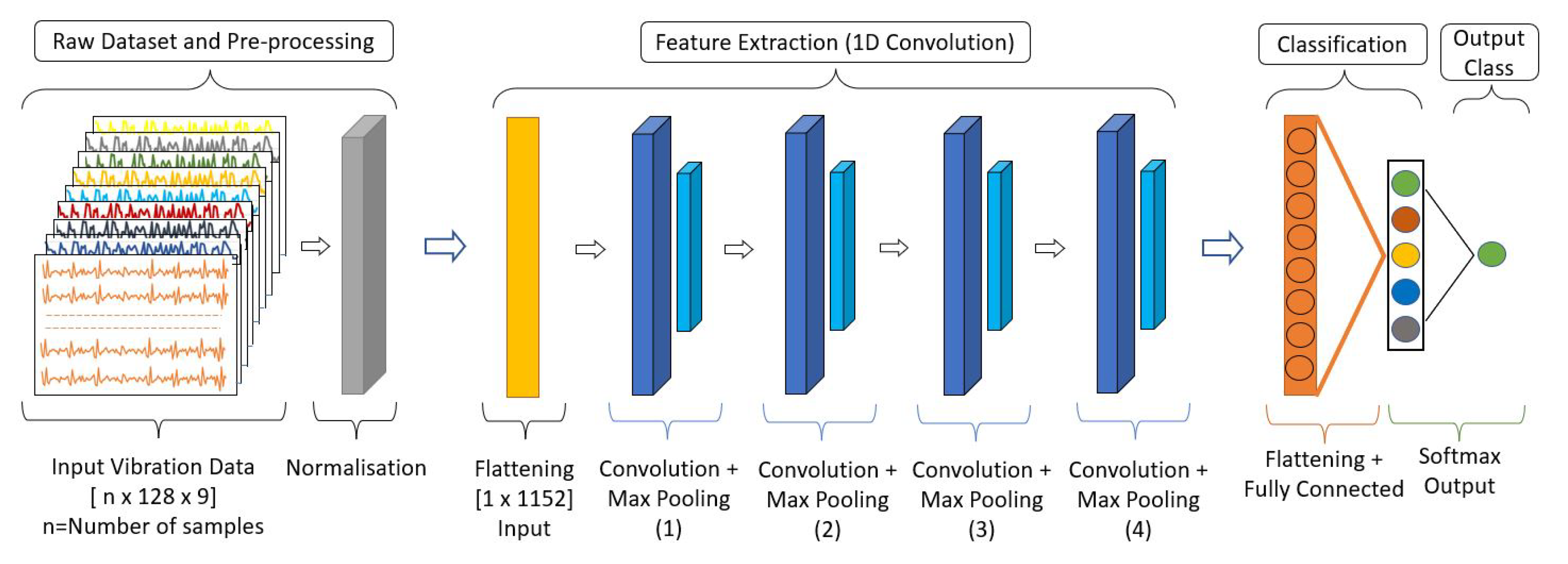 Sensors 22 00013 g005 550
