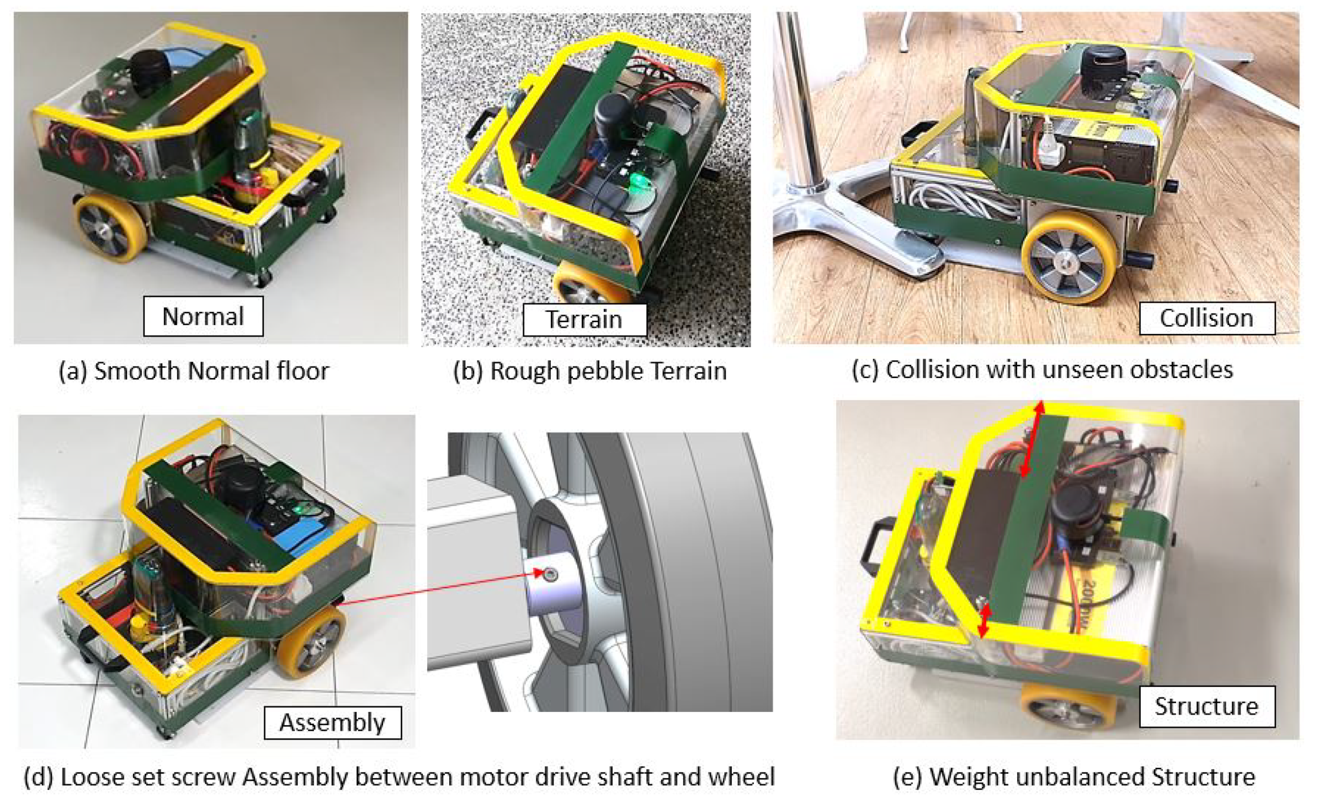 Sensors 22 00013 g006 550