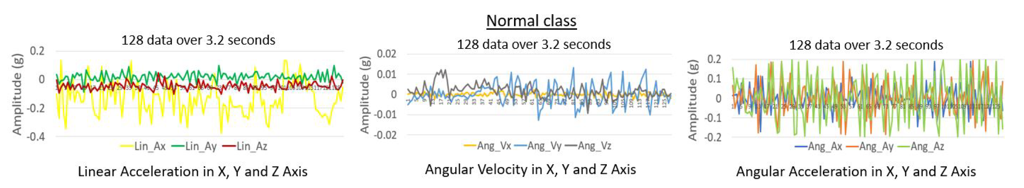 Sensors 22 00013 g007 550
